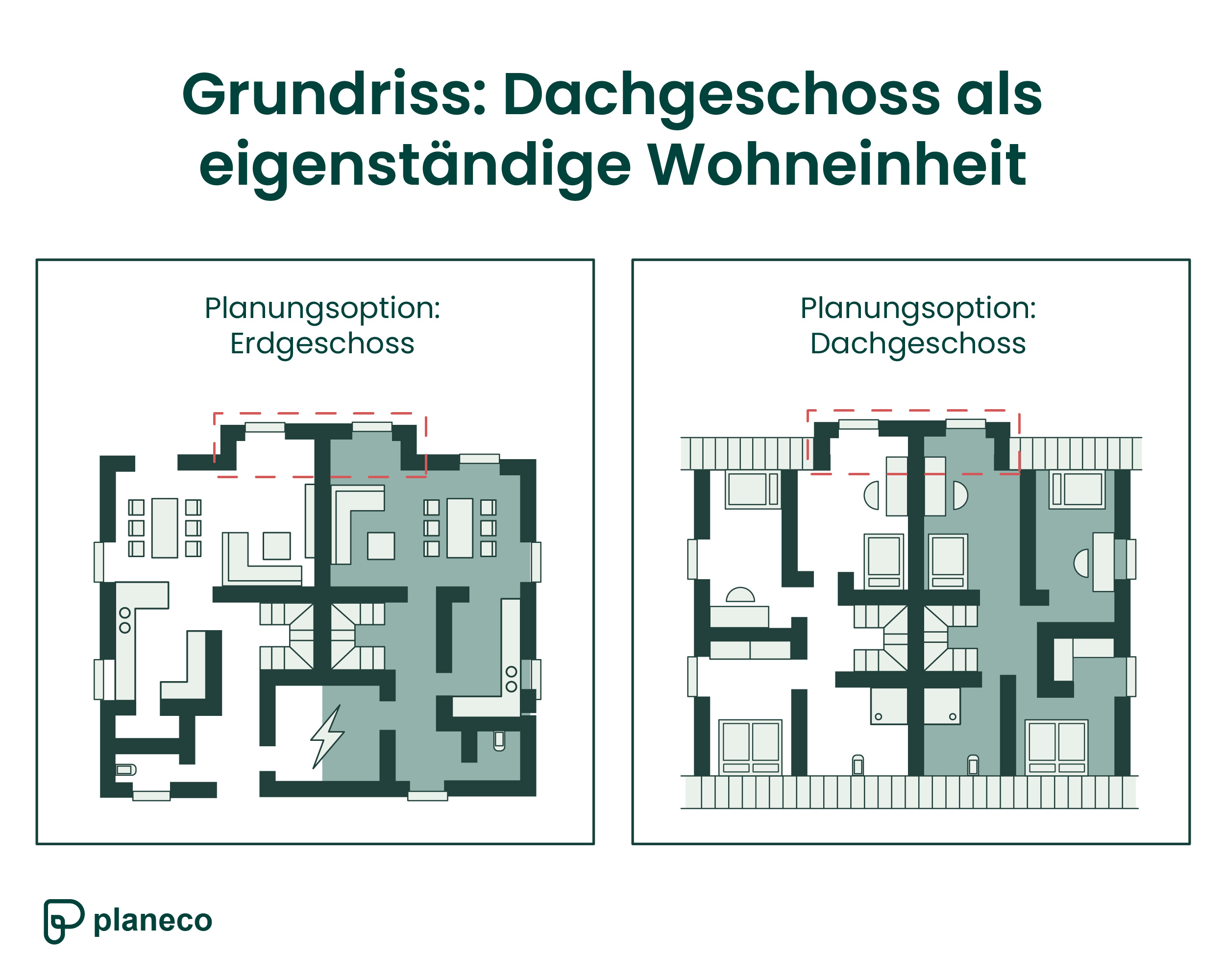 Beispiel-Grundriss eines Dachgeschossausbaus bei einer Haus-Aufteilung in 2 Wohnungen