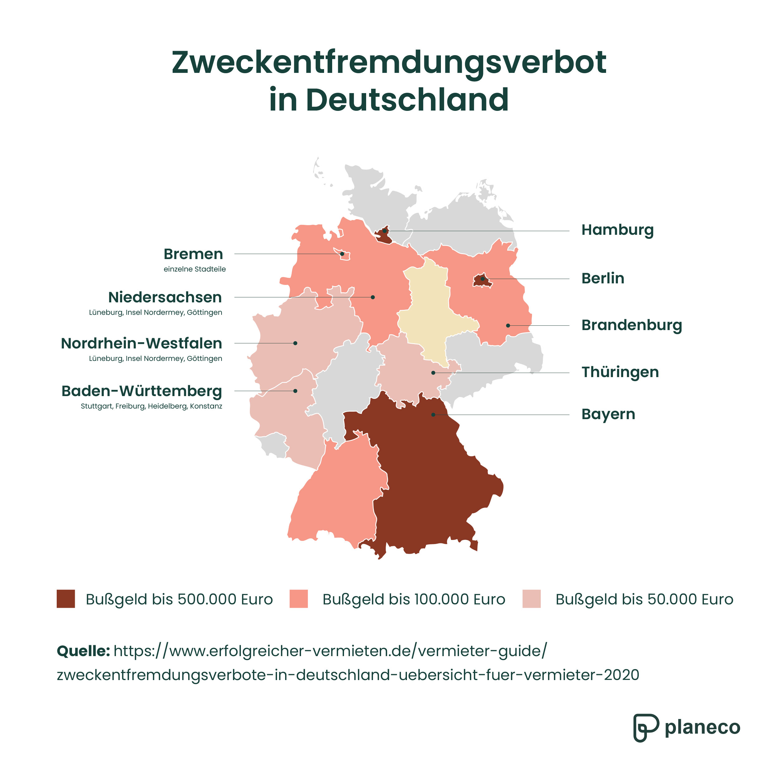 Zweckentfremdungsverbote in deutschen Großstädten: Die wichtigsten Städte mit entsprechenden Satzungen und deren Auswirkungen auf Wohnraum vs. Gewerbe-Umwandlungen. 