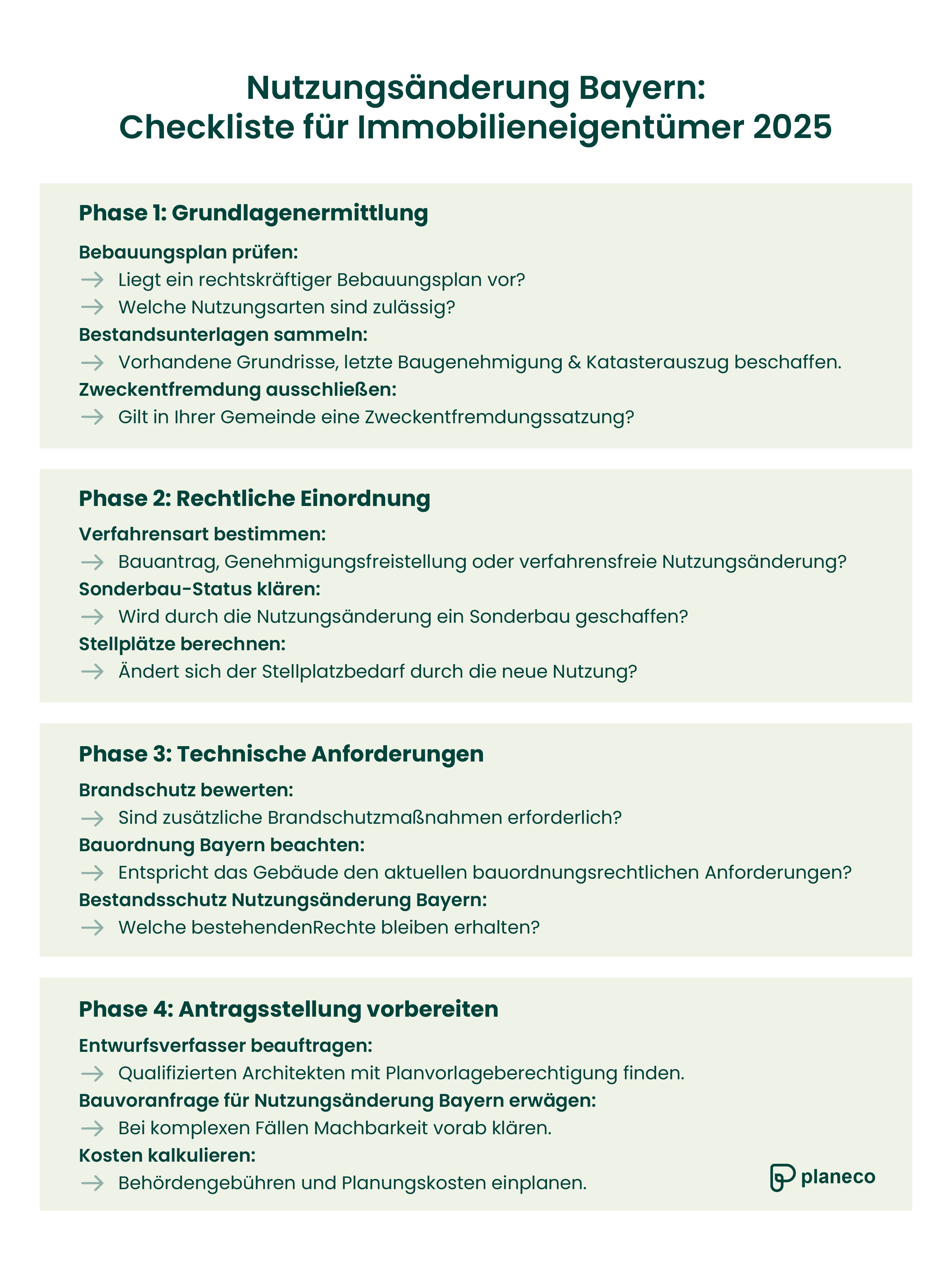 Nutzungsänderung Bayern: Checkliste für Immobilieneigentümer 2025