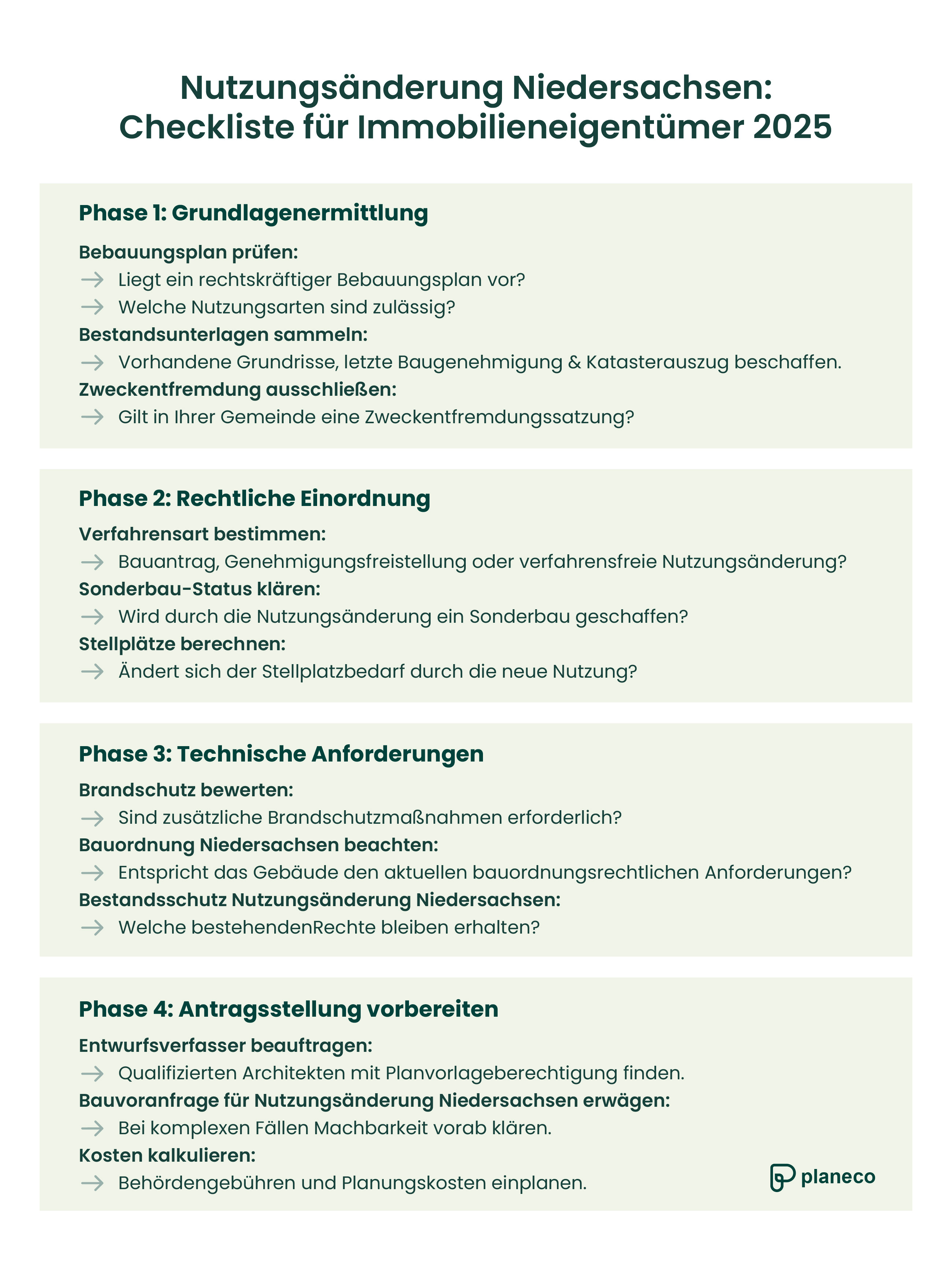 Checkliste für Nutzungsänderung Niedersachsen 2025
