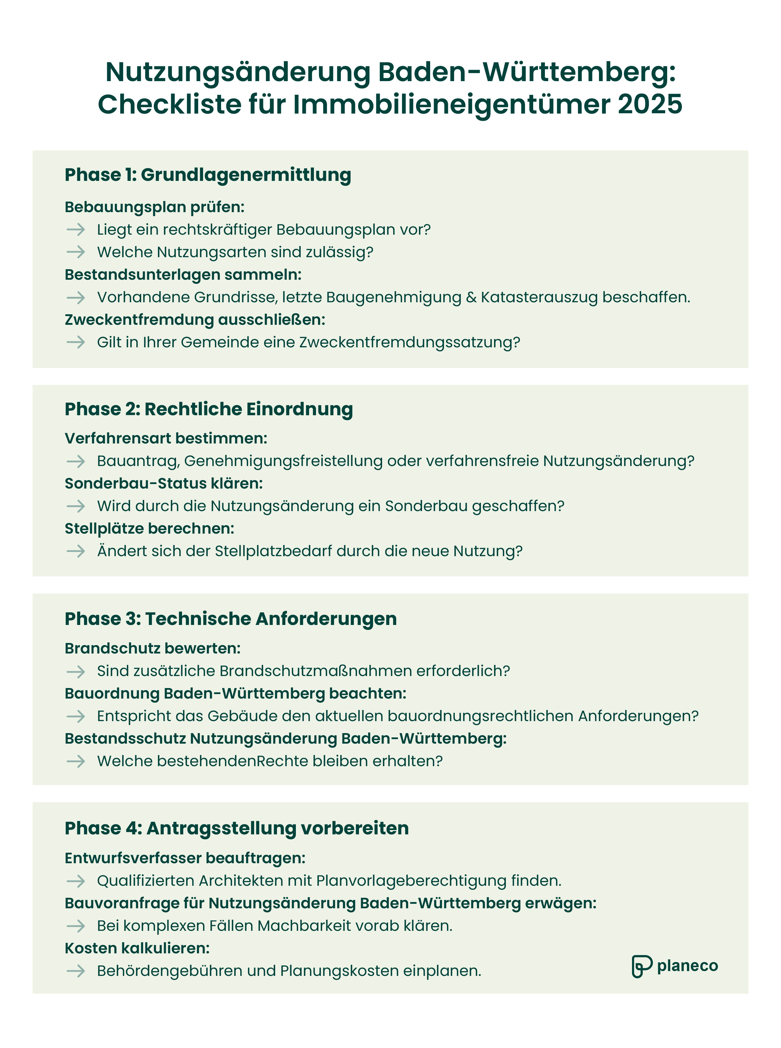 Checkliste für Nutzungsänderung Baden-Württemberg 2025