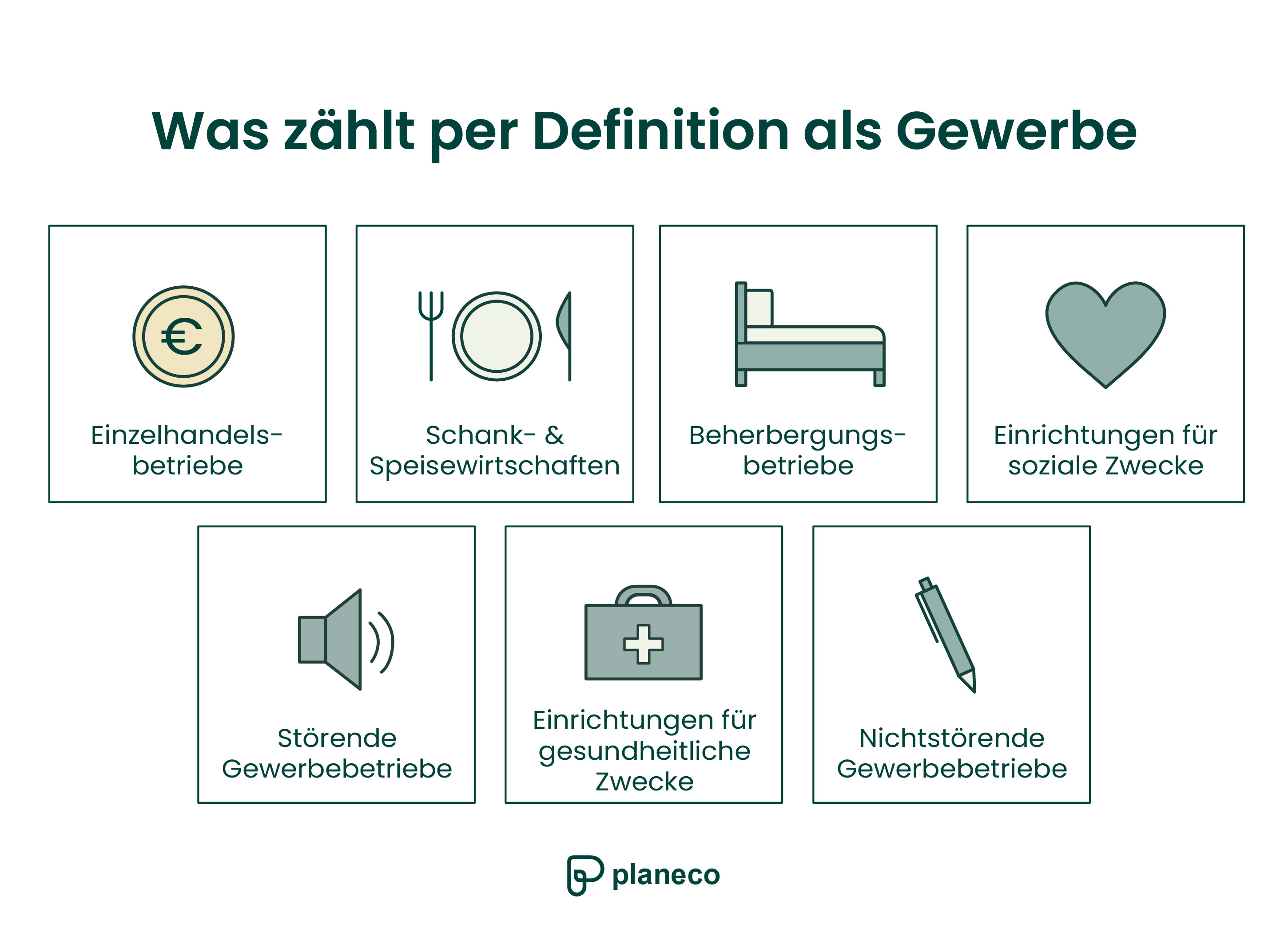 Was zählt per Definition als Gewerbe? Grafische Auflistung der verschiedenen Kategorien