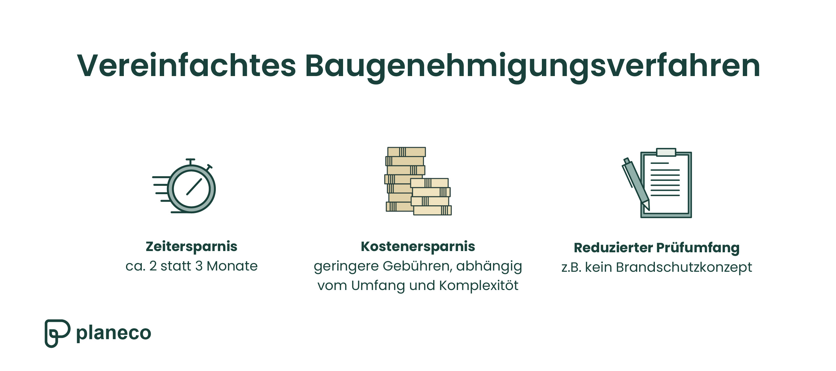 Die Vorteile des vereinfachten Baugenehmigungsverfahrens sind Zeitersparnis, mitunter geringere Kosten und ein reduzierter Prüfumfang