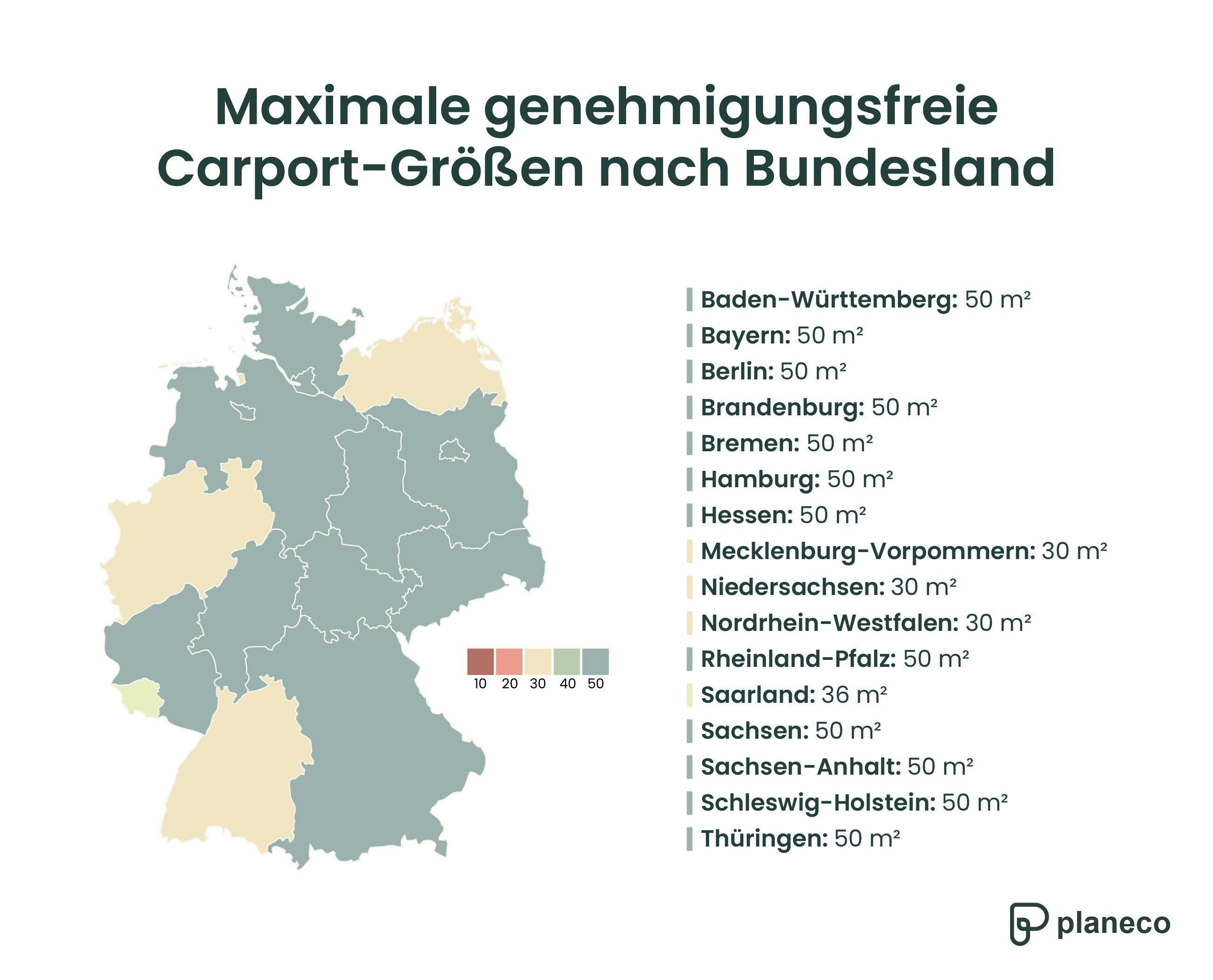 Übersicht über die Bauvorschriften bezüglich der Fläche eines Carports nach Landesrecht 