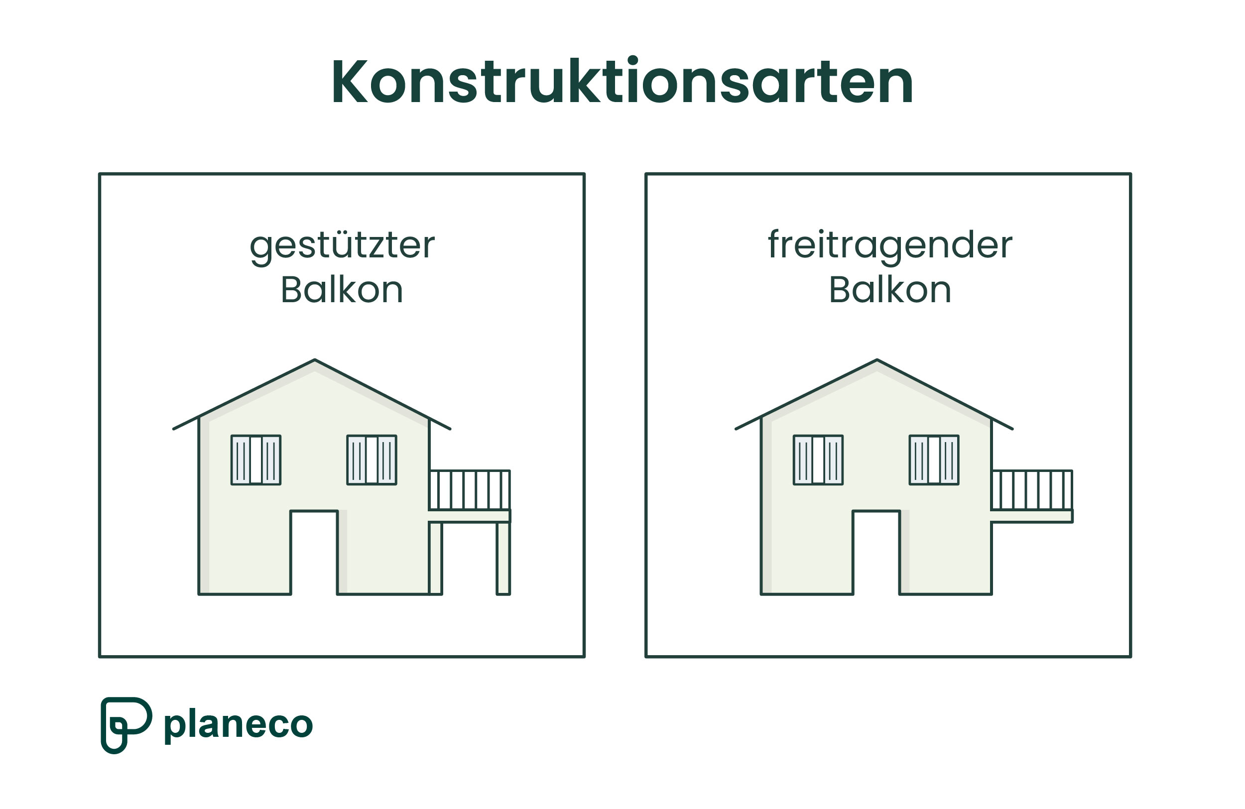 Konstruktionsarten von Balkonen