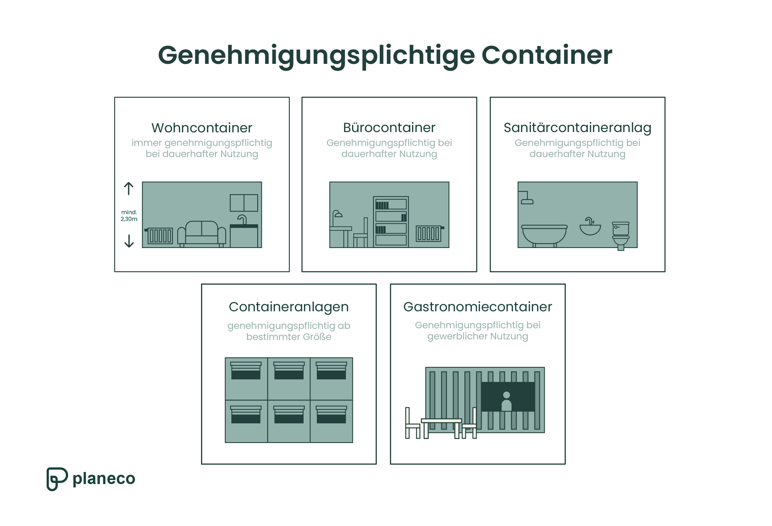 Diese Container sind genehmigungspflichtig