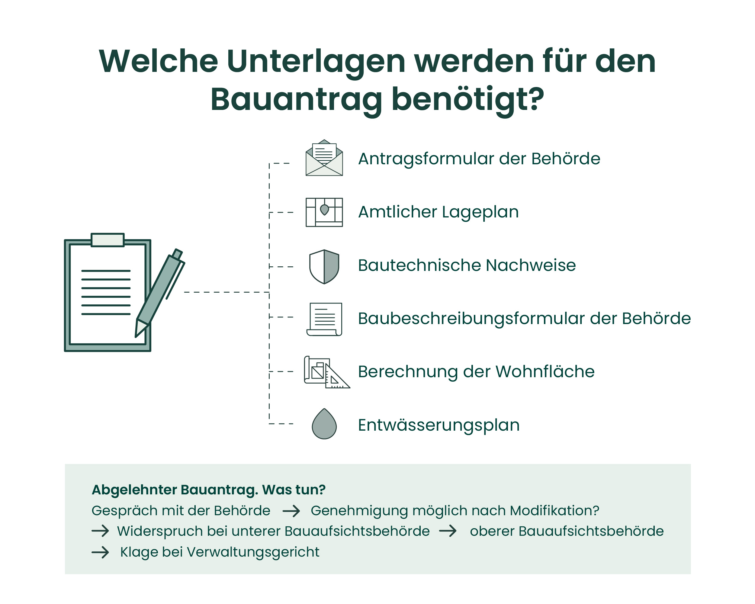 Prüfen Sie vorab Ihren Bauantrag und gehen gegebenenfalls in den Austausch mit der Behörde
