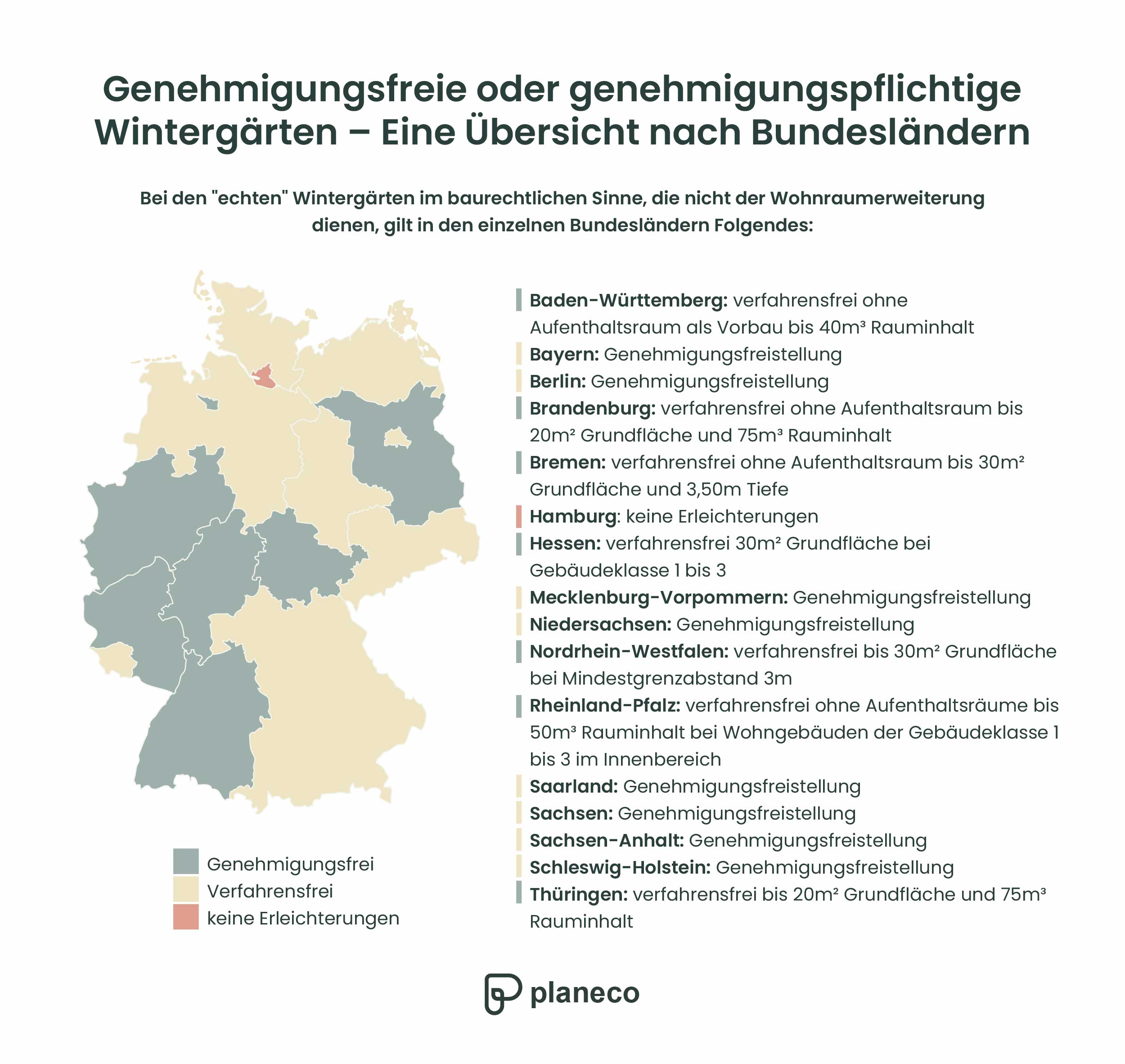 Deutschland-Karte mit farblicher Kodierung der verschiedenen Verfahrensarten je Bundesland