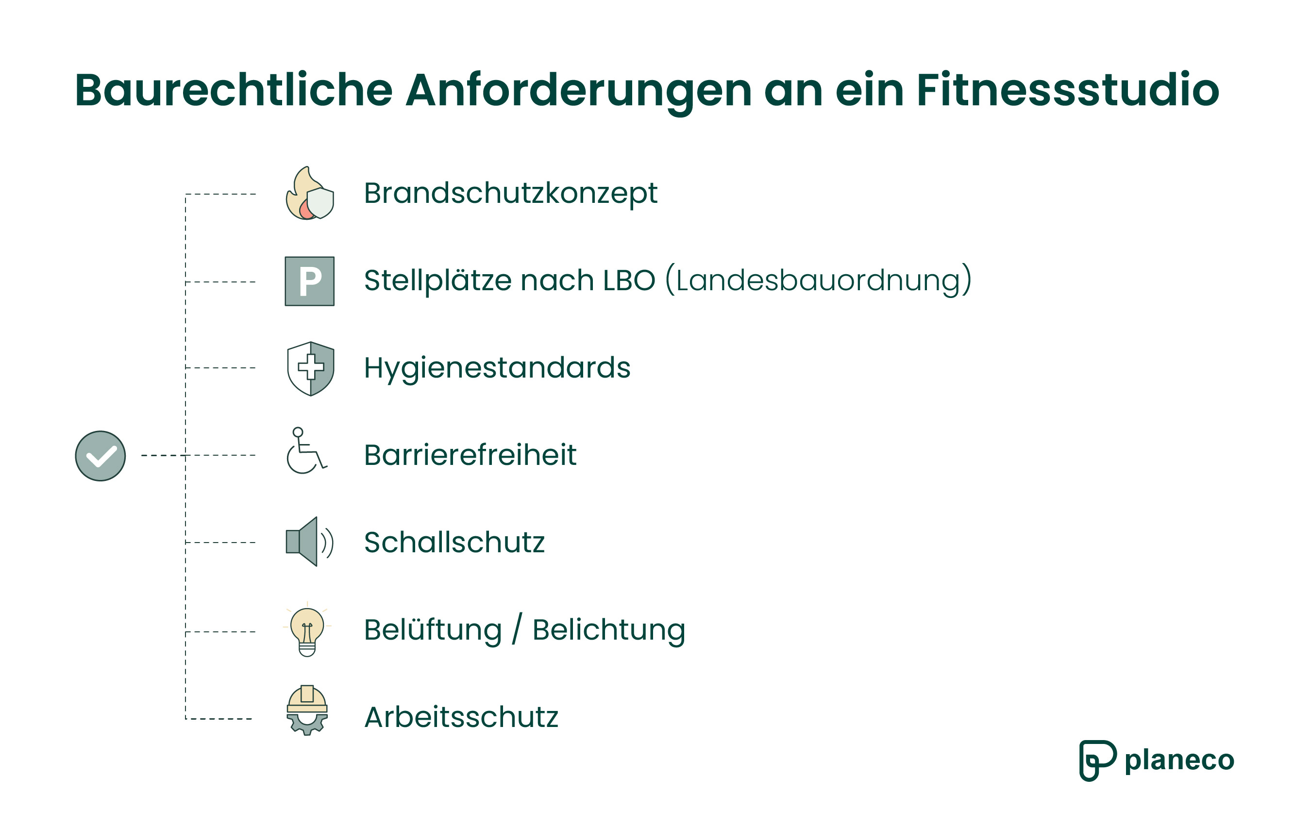Baurechtliche Anforderungen an ein Fitnessstudio