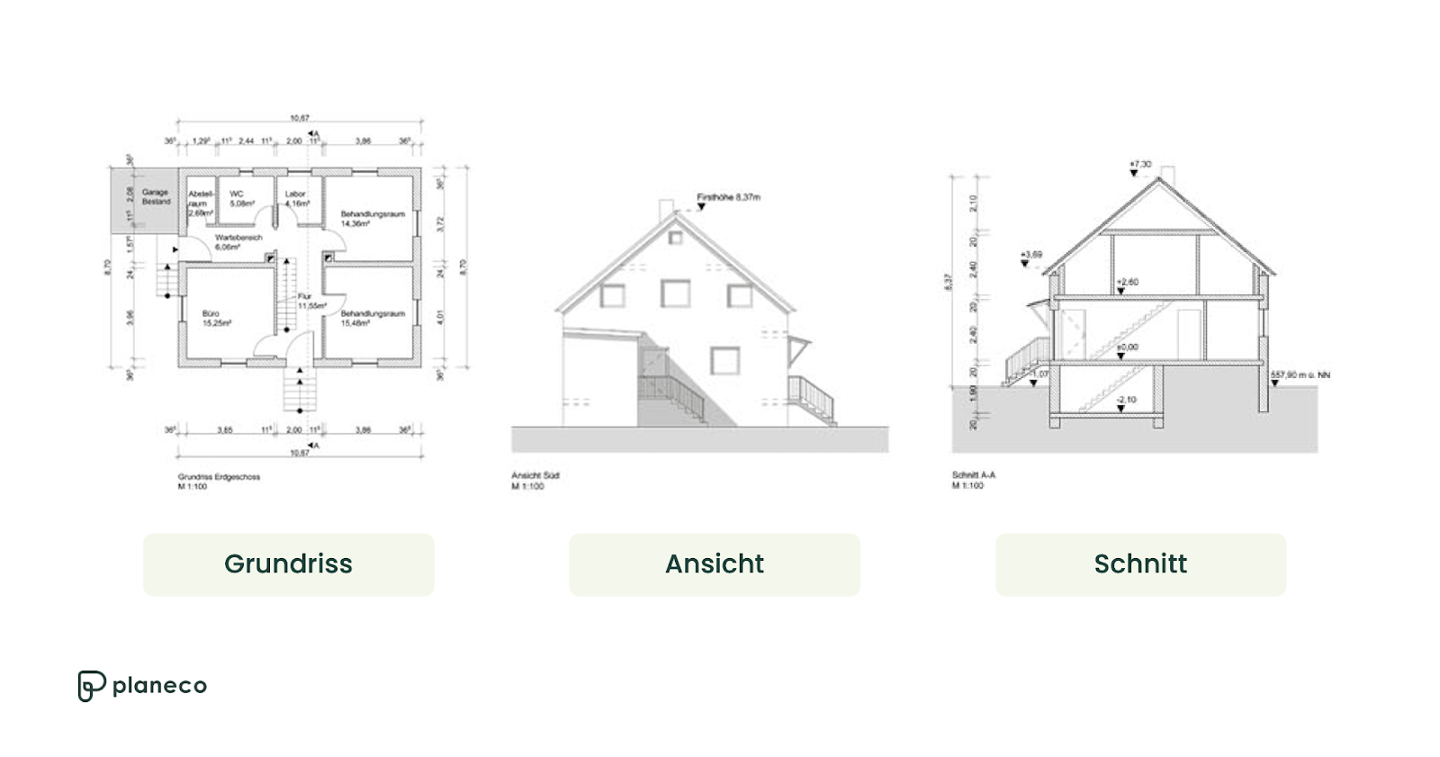 Beispielbild der wichtigsten Pläne. Ein vollständiger Plansatz für die Erstellung eines Bauantrags besteht aus aktuellen Grundrissen aller Stockwerke, Ansichten jeder Gebäudeseite und Schnitt(en) des Gebäudes.