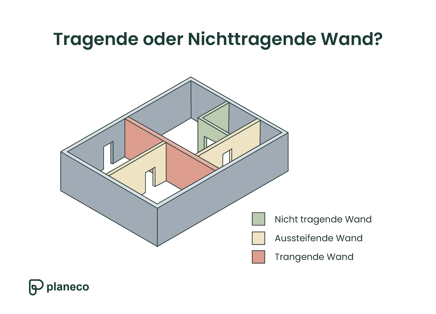 Tragende oder nichttragende Wand?
