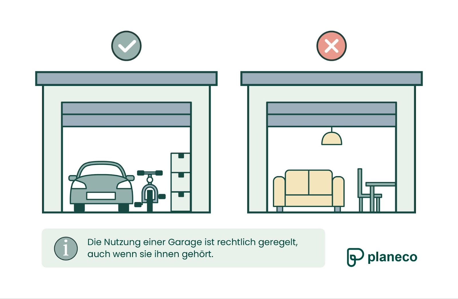 Was bedeutet gewerbliche Nutzung bei Garagen rechtlich?
