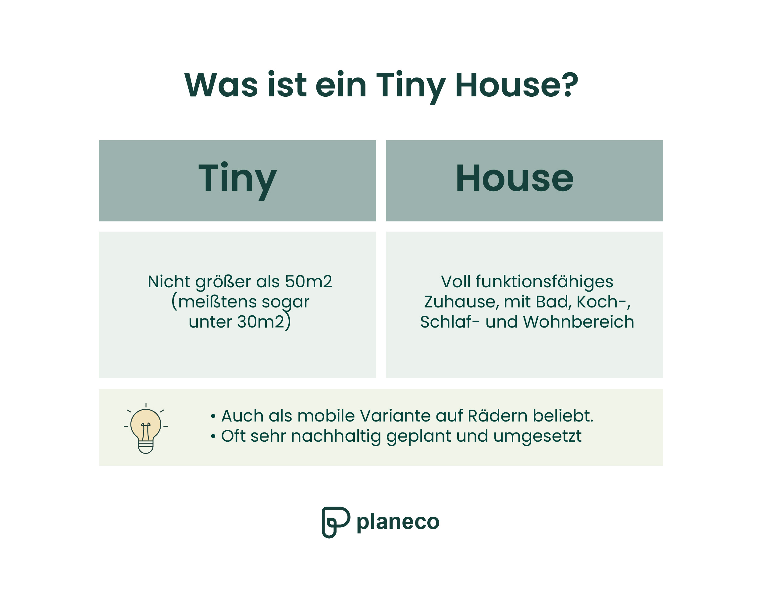 Was zählt als Tiny House?