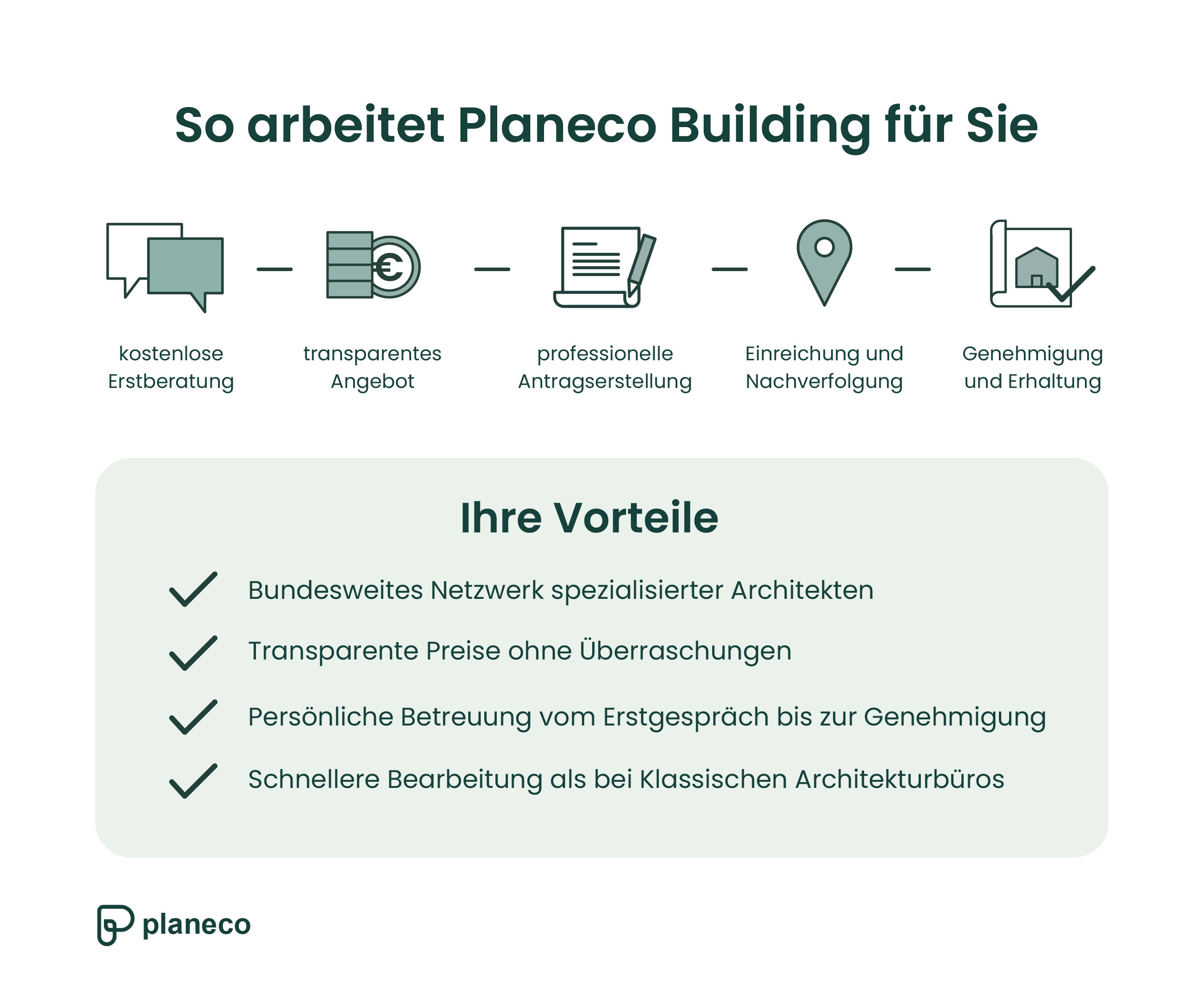 Planeco Building: Ihr Experte für eine Nutzungsänderung zur Ferienwohnung