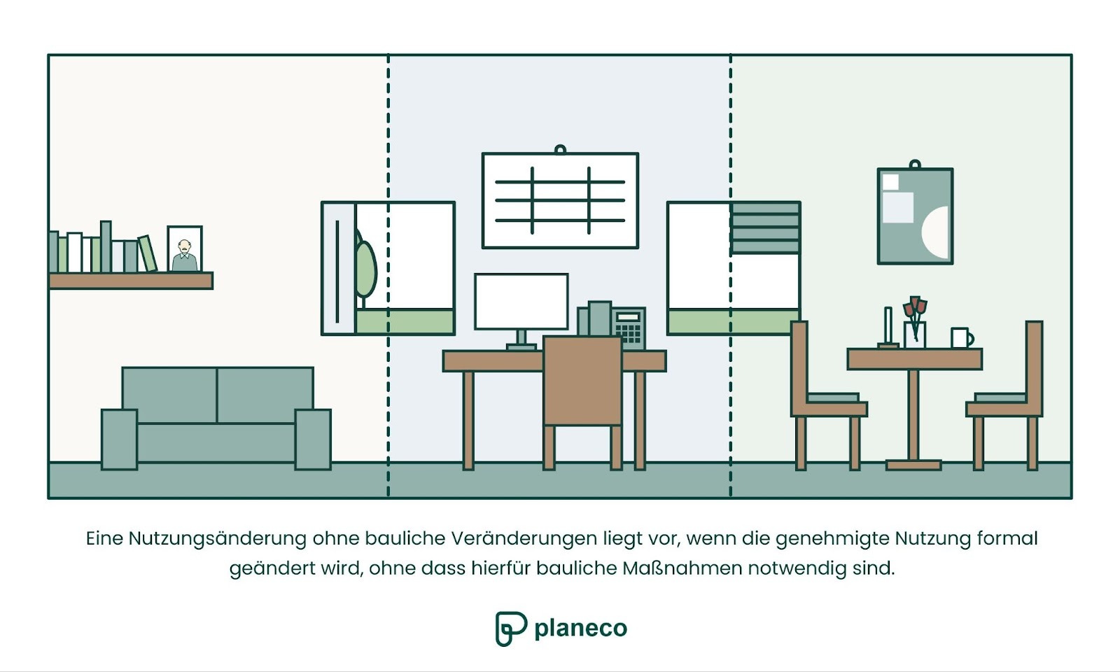 Warum ist eine Nutzungsänderung ohne bauliche Veränderung genehmigungspflichtig?