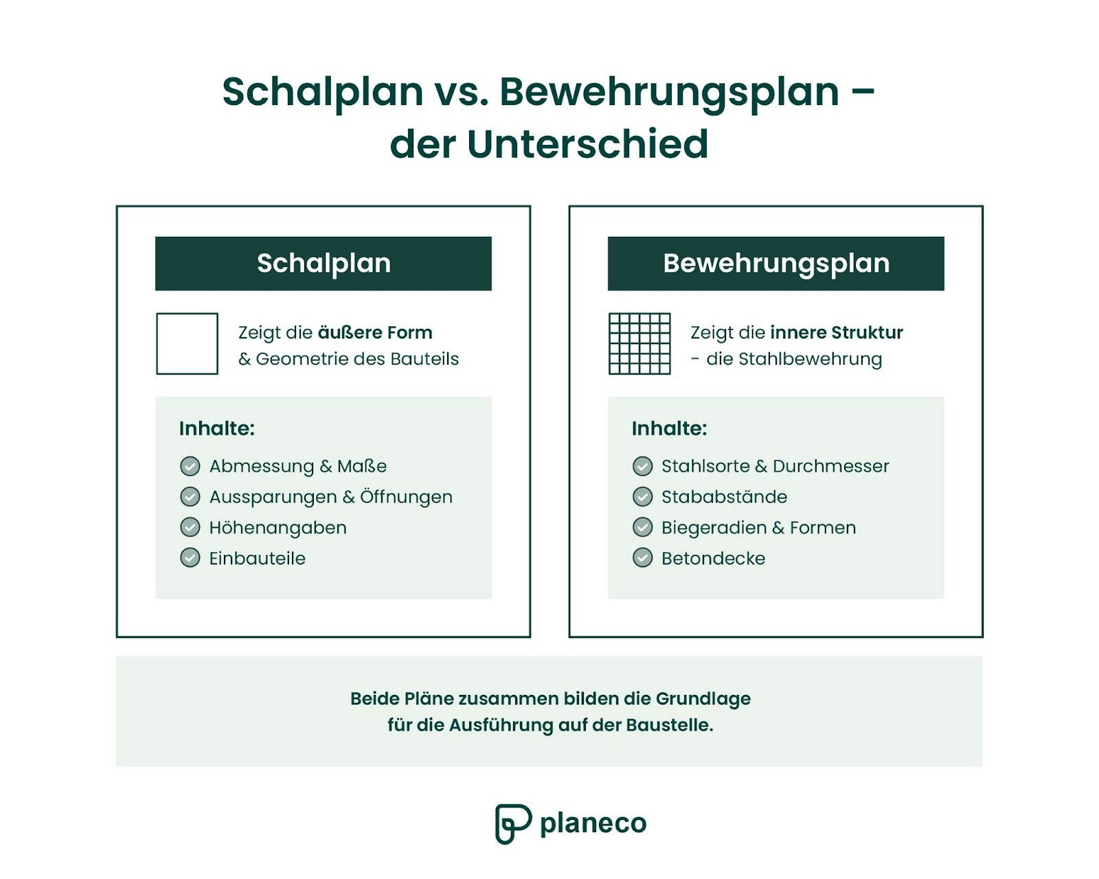 Schalplan vs. Bewehrungsplan