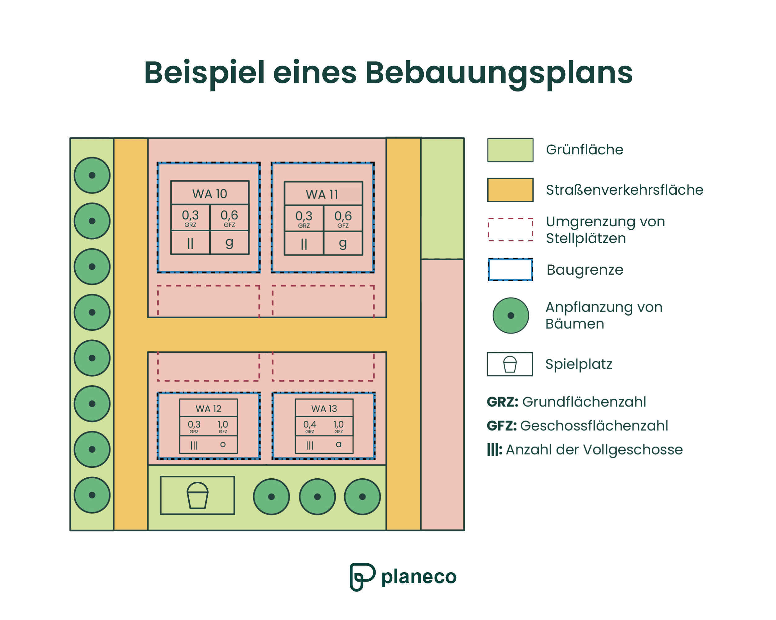 Beispiel für einen Bebauungsplan (vereinfacht)