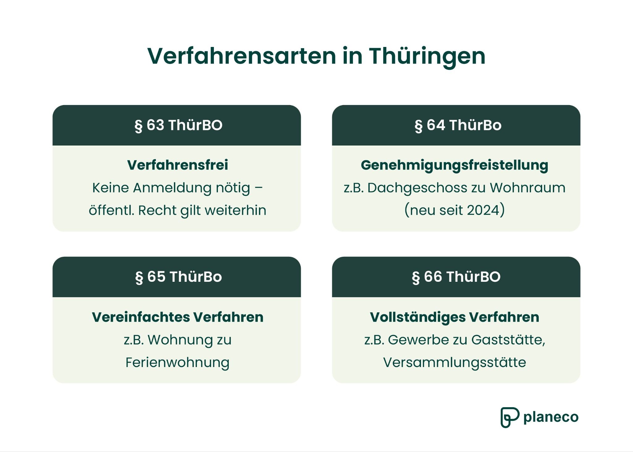 Verfahrensarten in Thüringen