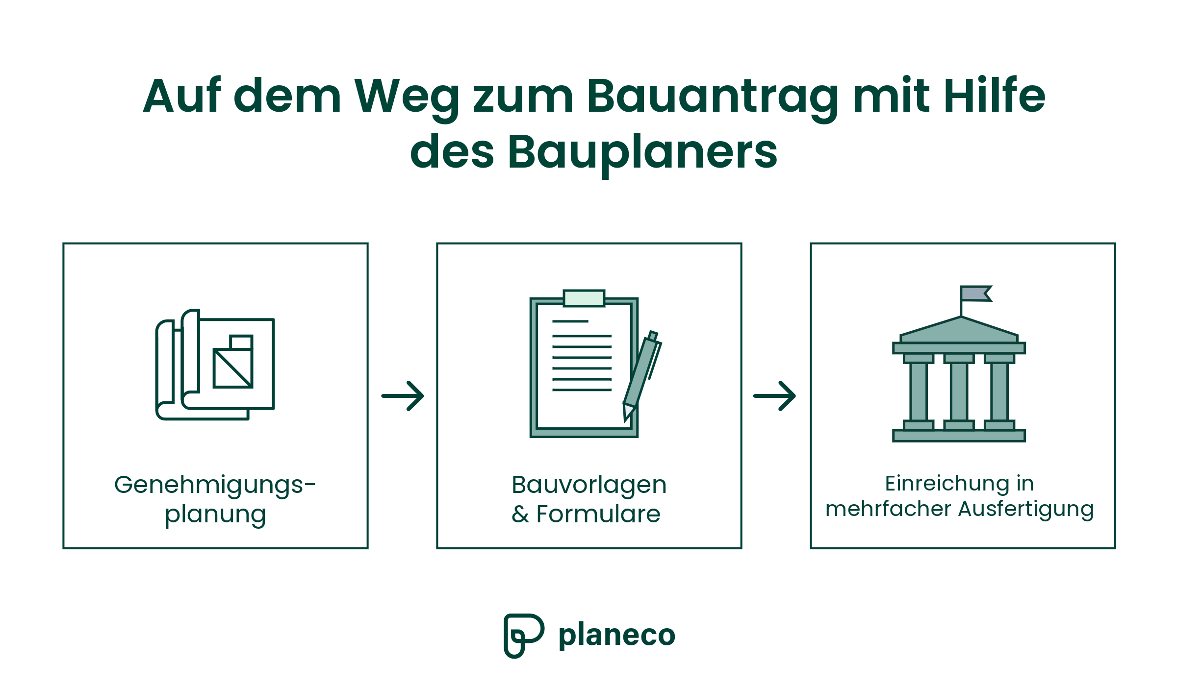 Auf dem Weg zum Bauantrag mit Hilfe des Bauplaners