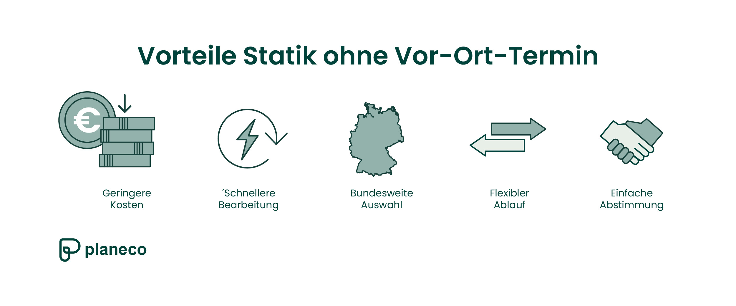 Vorteile Statik ohne Vor-Ort-Termin