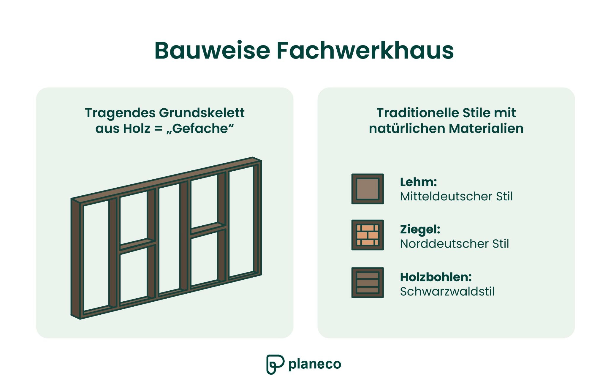 Bauweise Fachwerkhaus Grafik