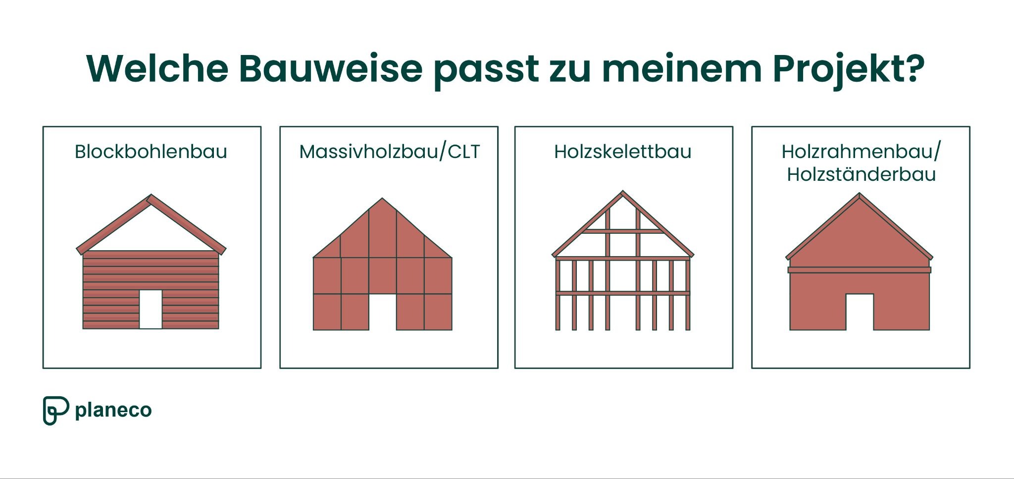 Welche Bauweise passt zu meinem Projekt?