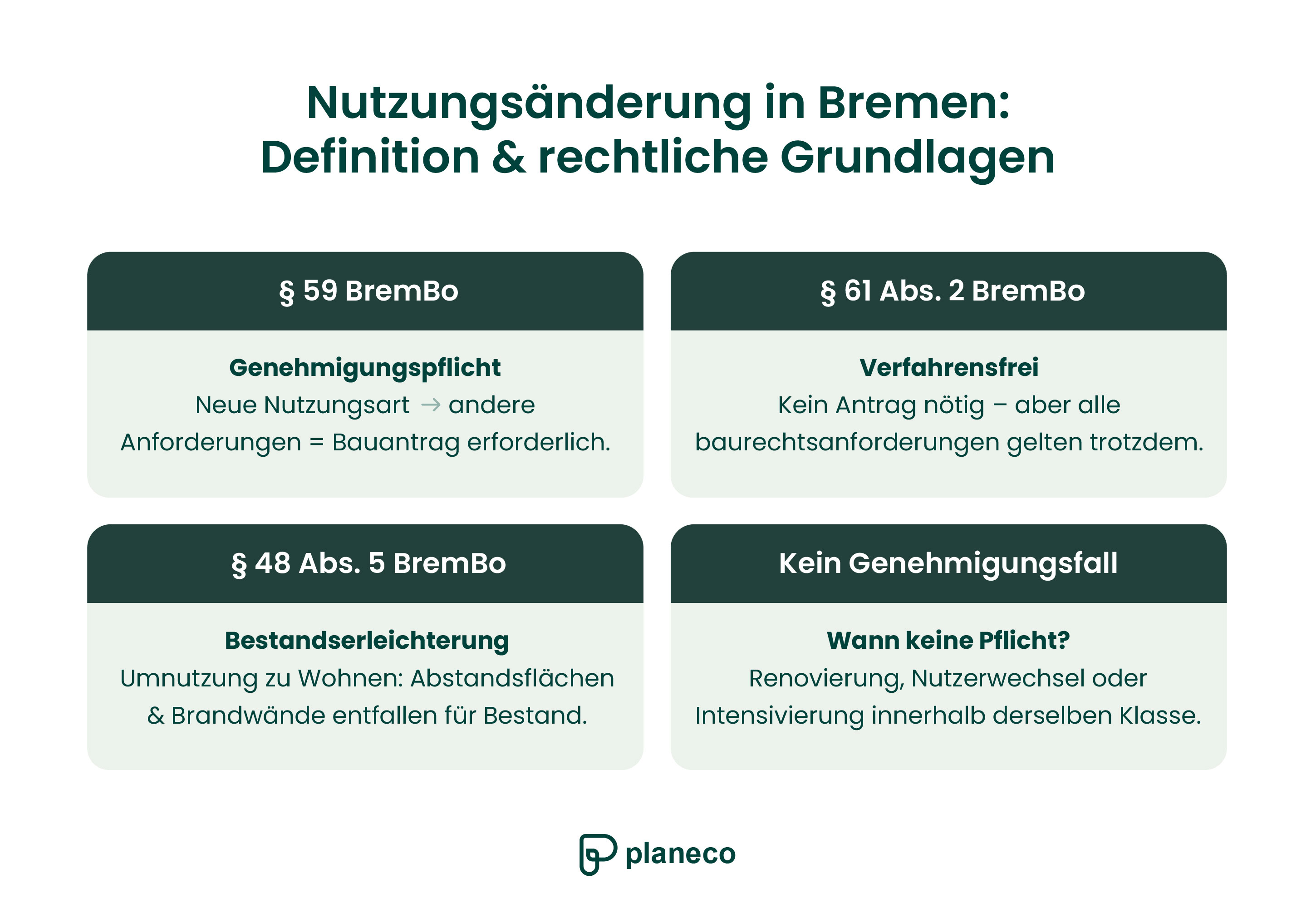 Nutzungsänderung in Bremen: Definition und rechtliche Grundlagen
