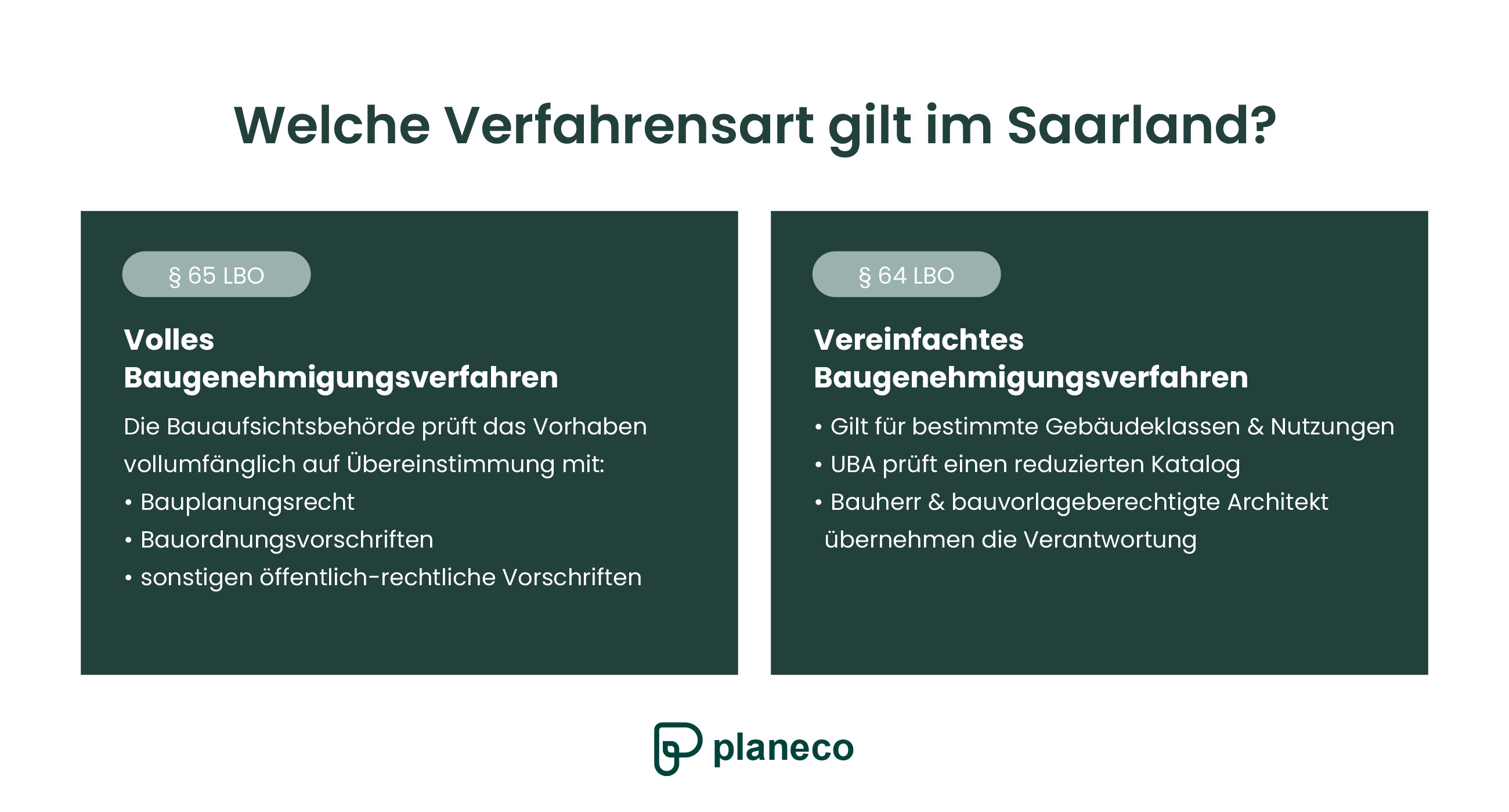 Welche Verfahrenart gilt im Saarland planeco