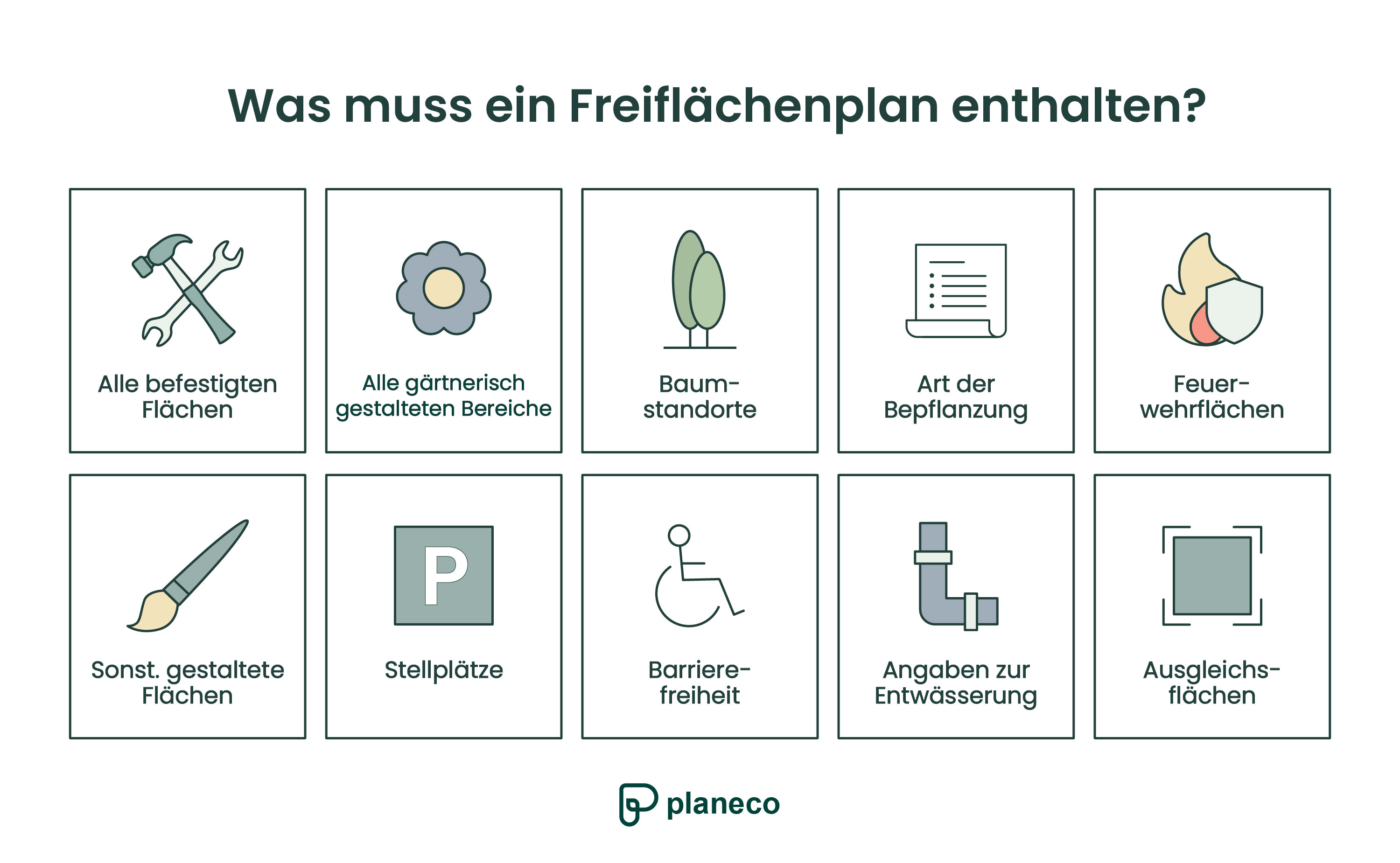 Was muss ein Freiflächenplan enthalten?