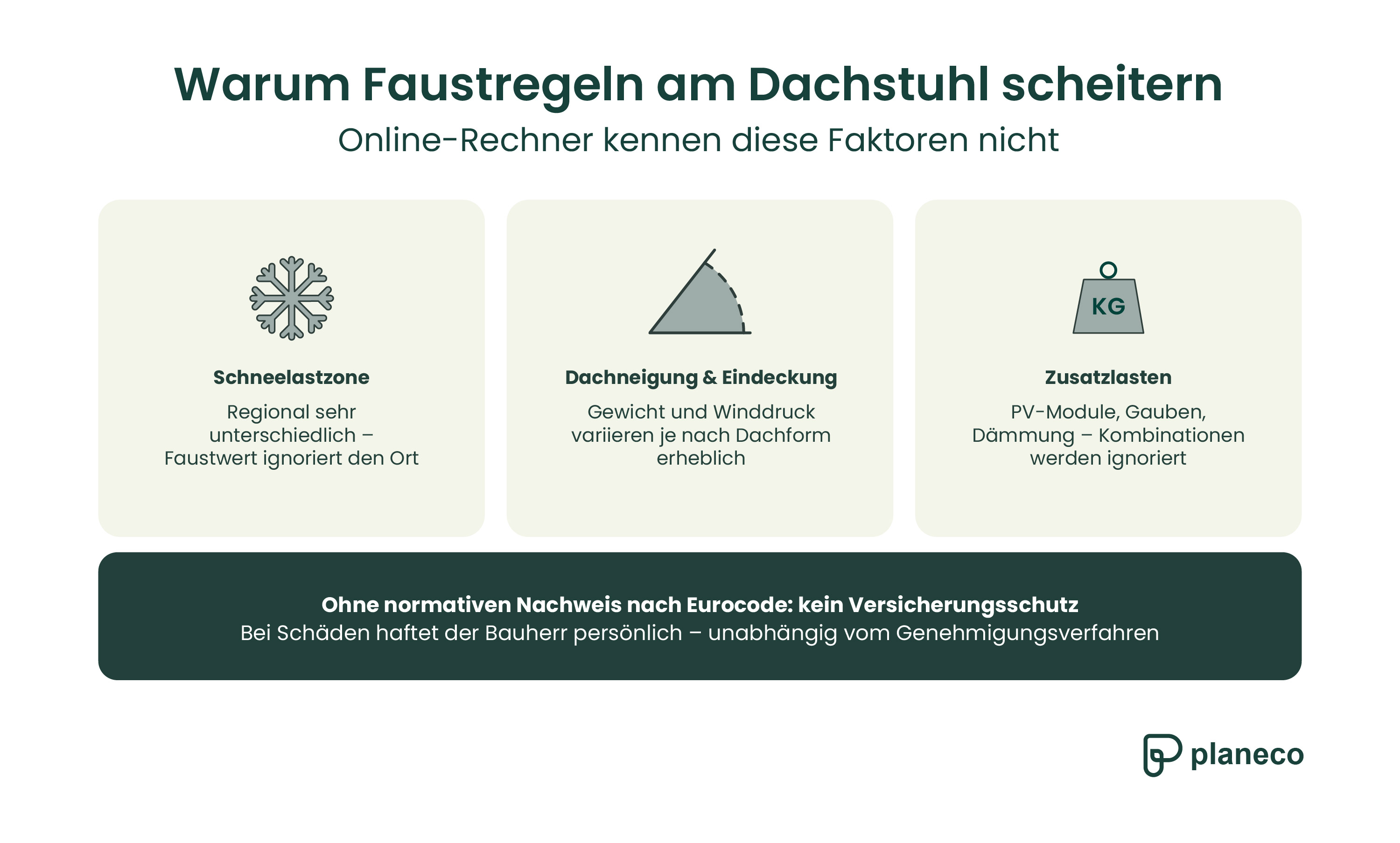 Warum Faustregeln und Eigenberechnungen am Dachstuhl scheitern