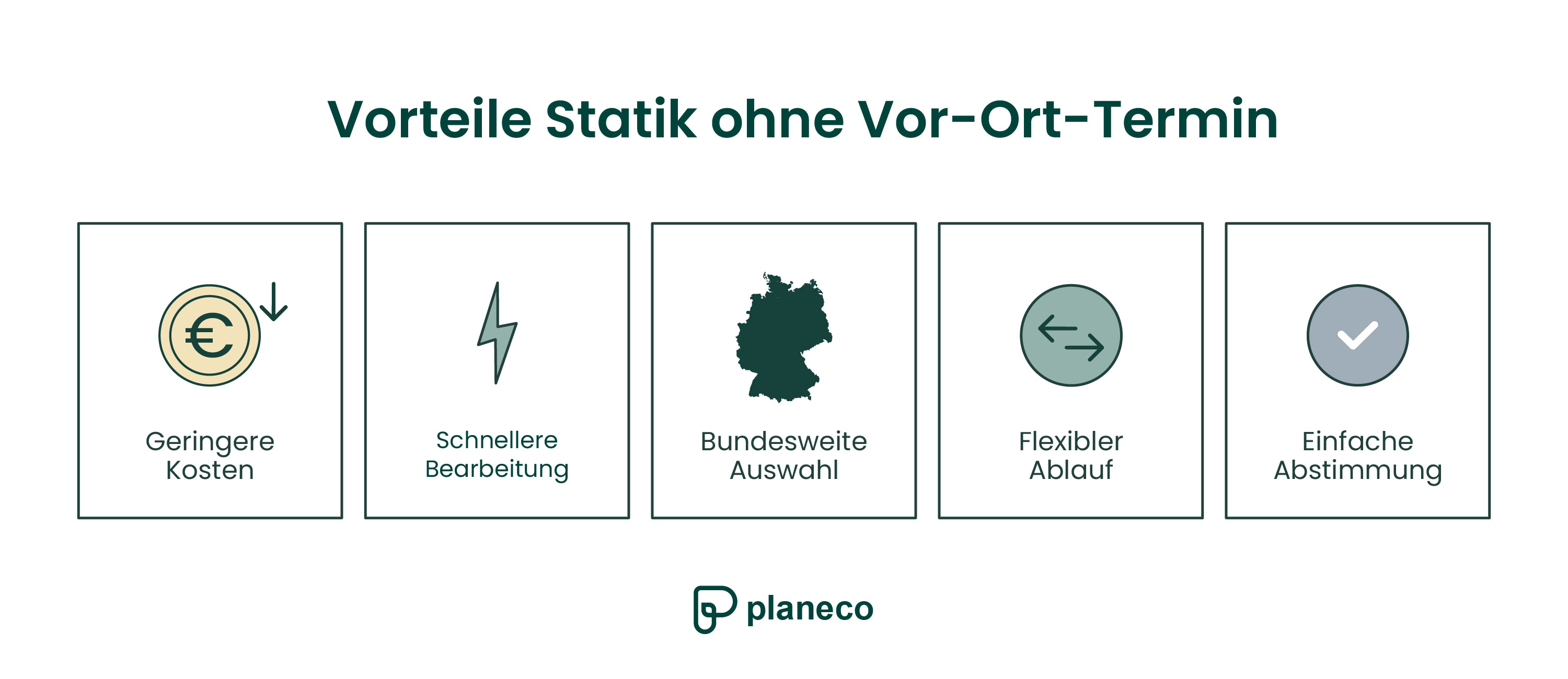 Vorteile Statik ohne Vor-Ort-Termin