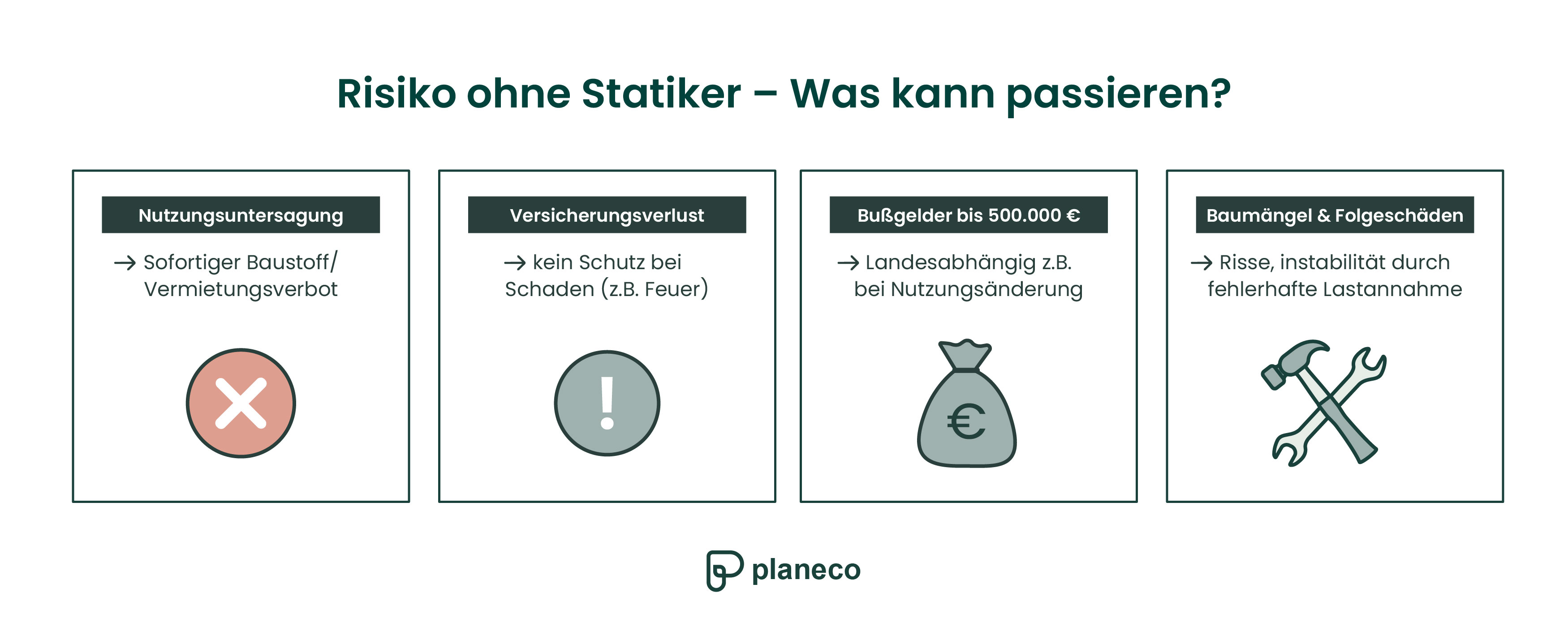 Risiko ohne Statiker – Was kann passieren?