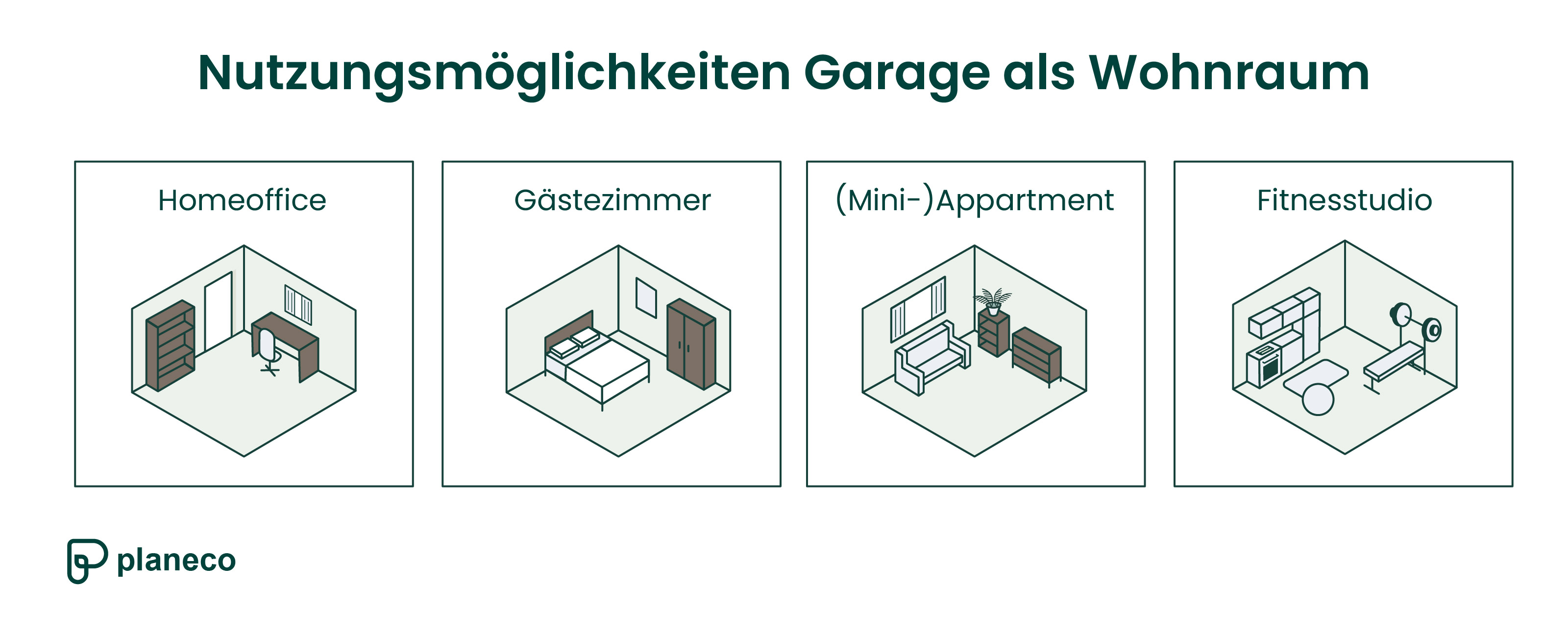 Nutzungsmöglichkeiten Garage als Wohnraum