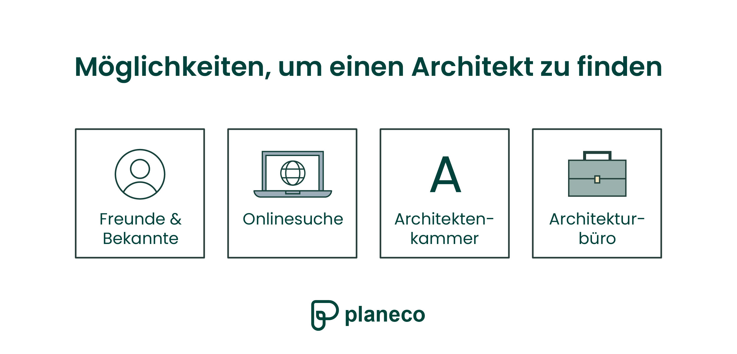 Möglichkeiten um einen Architekt zu finden
