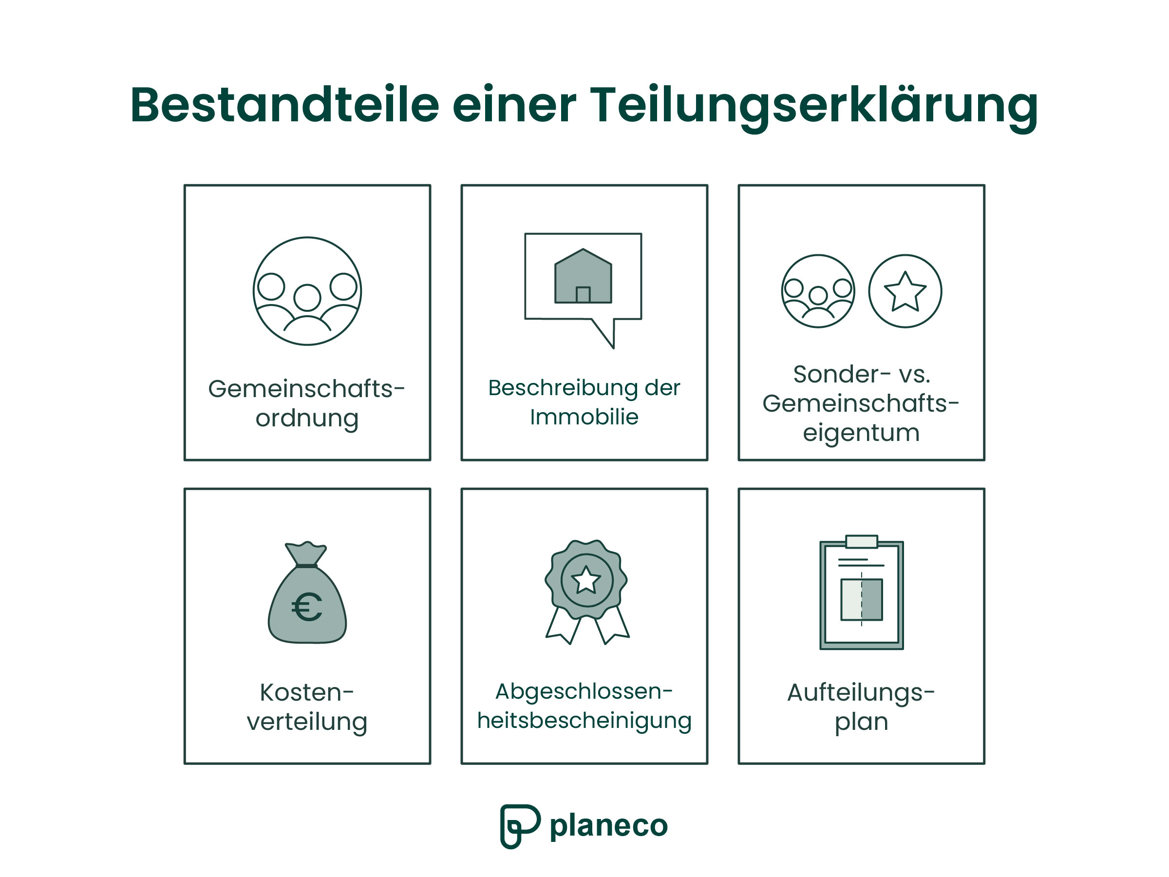 Bestandteile einer Teilungserklärung