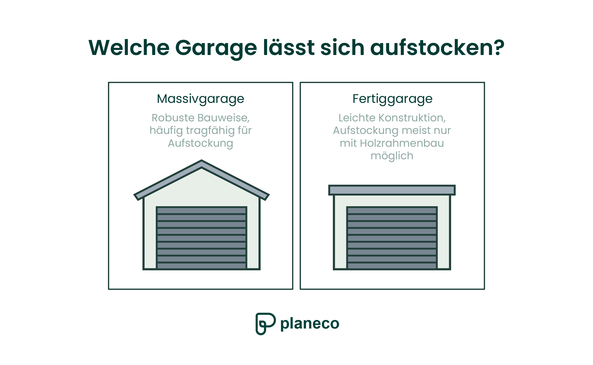 Welche Garage lässt sich aufstocken?