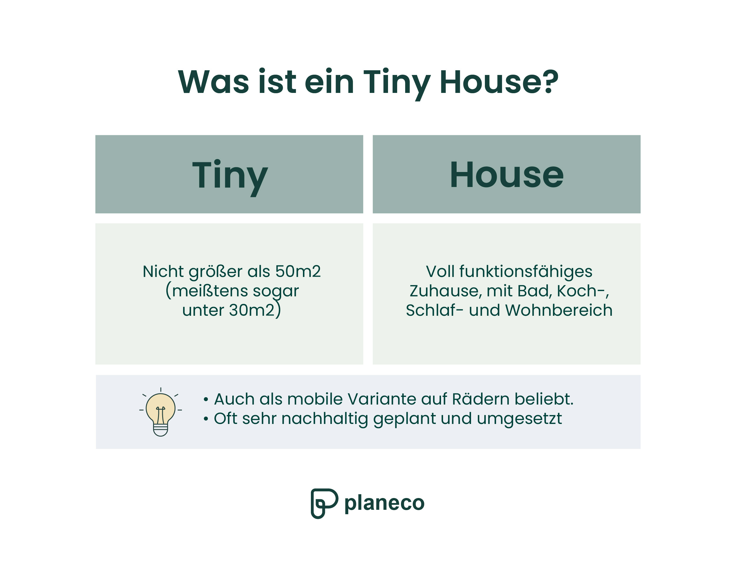 Was ist ein Tiny House