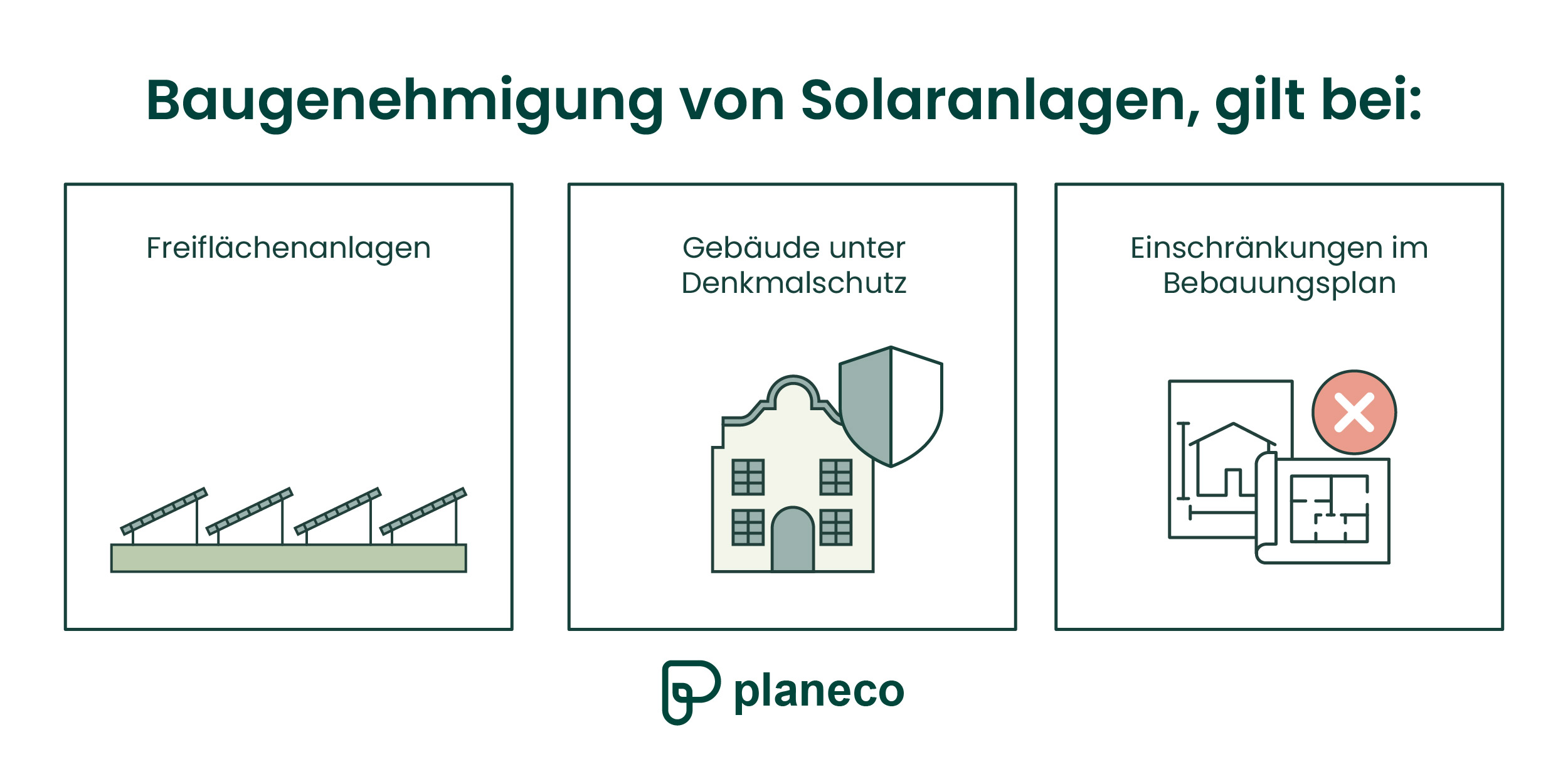 Baugenehmigung von Solaranlagen gilt bei