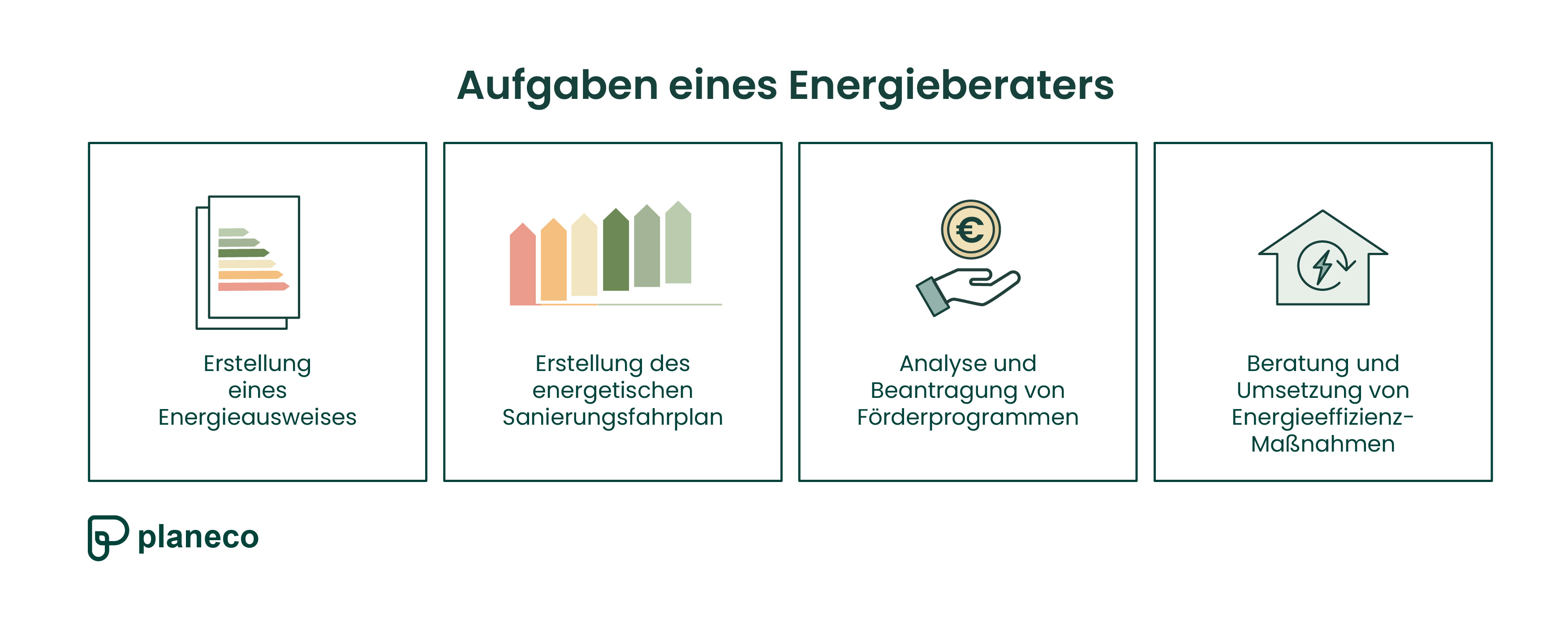Aufgaben eines Energieberaters