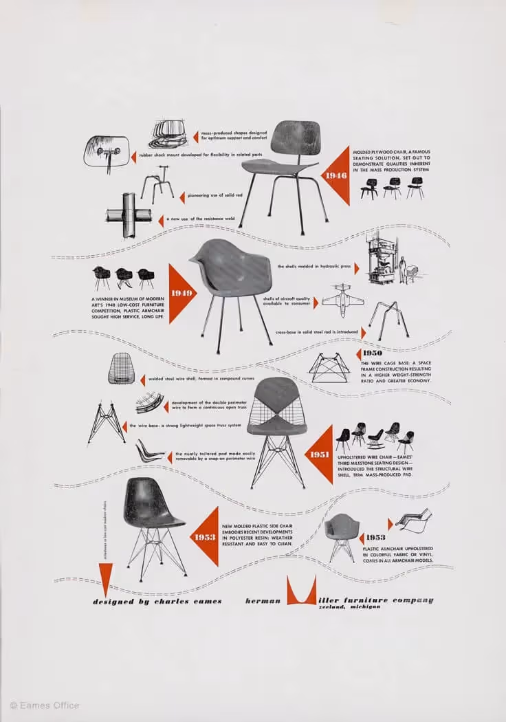 Everything Eames : A Tribute