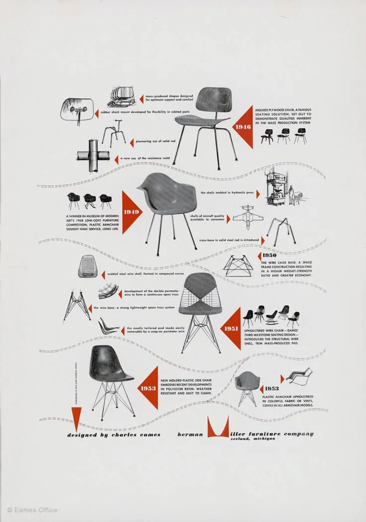 Everything Eames : A Tribute