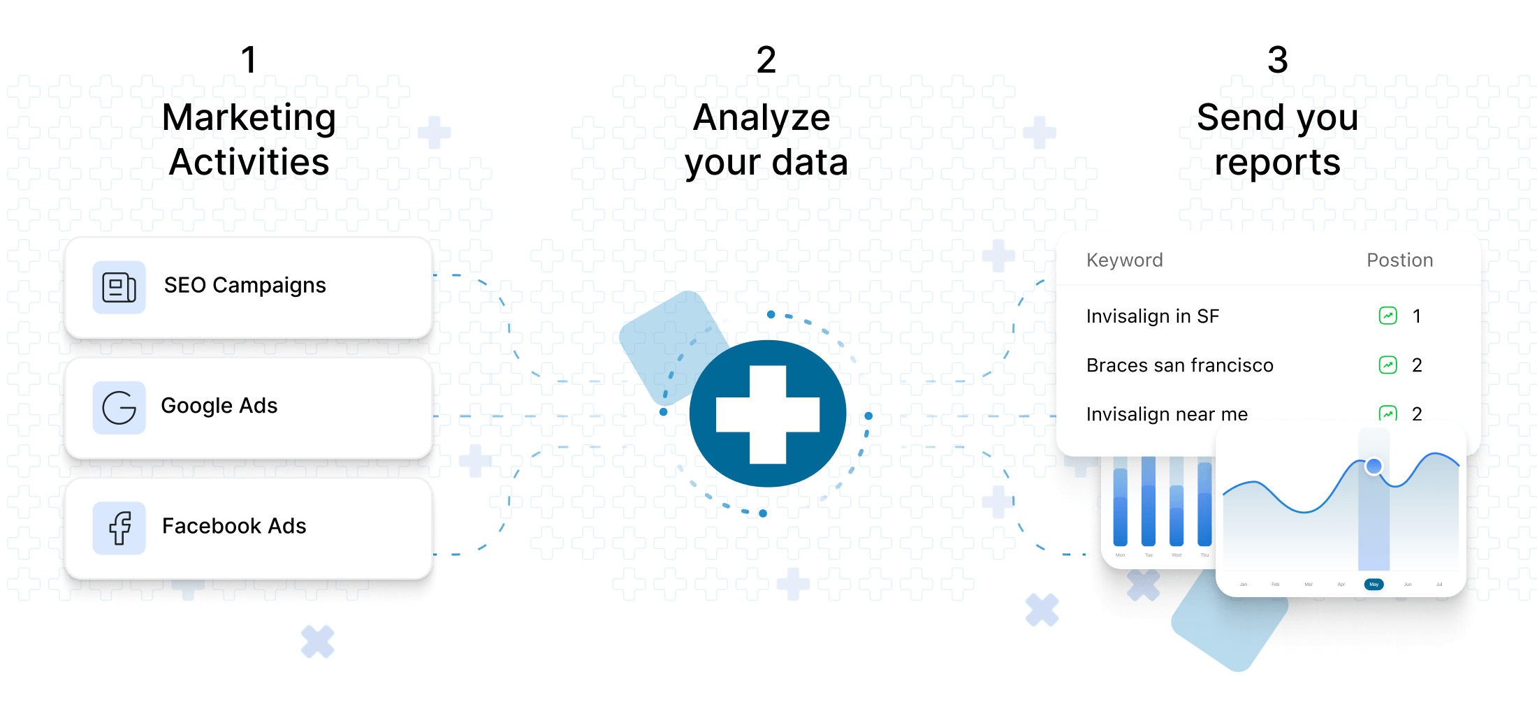 Connect the Doc analyzing campaign data and shooting it over to you.