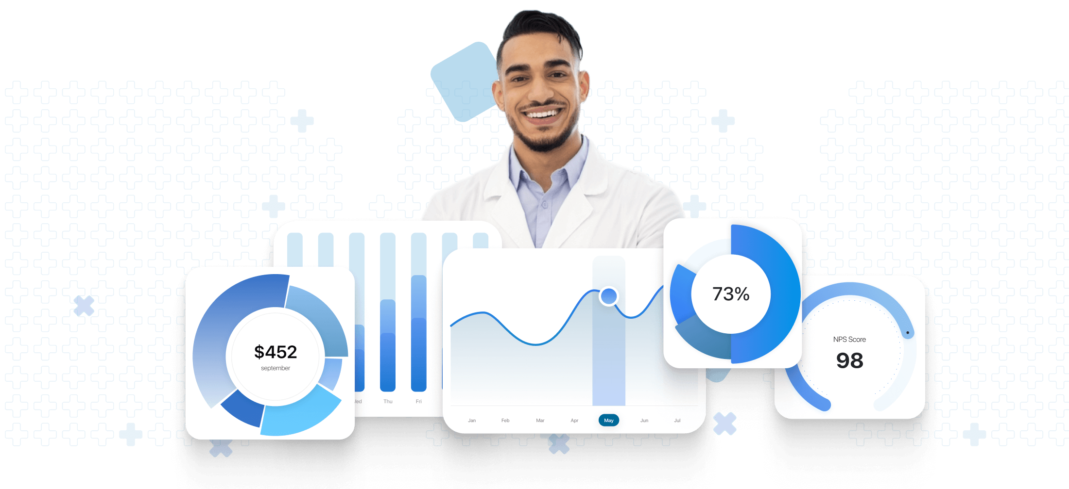 Data driven strategies and charts that are created by Connect the Doc.