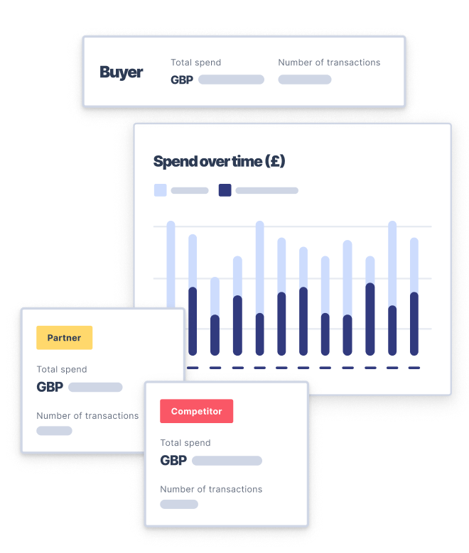 Tendering insights for winning government bids