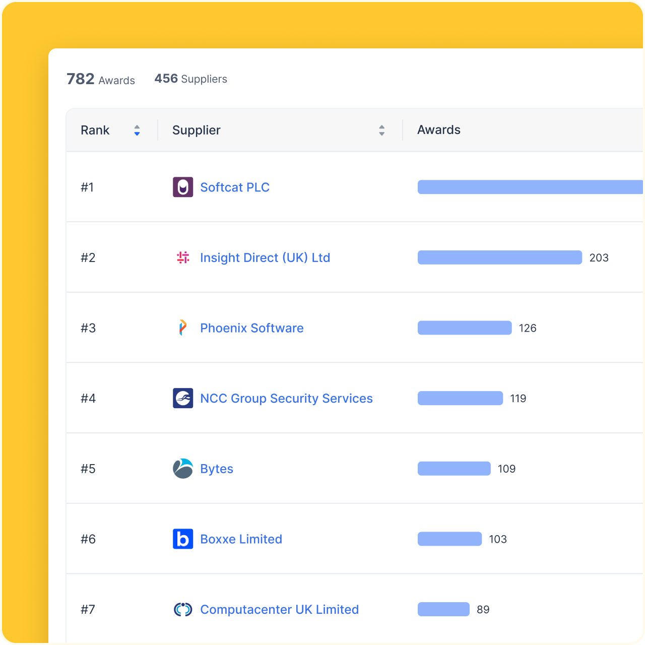 Public sector contract award trends