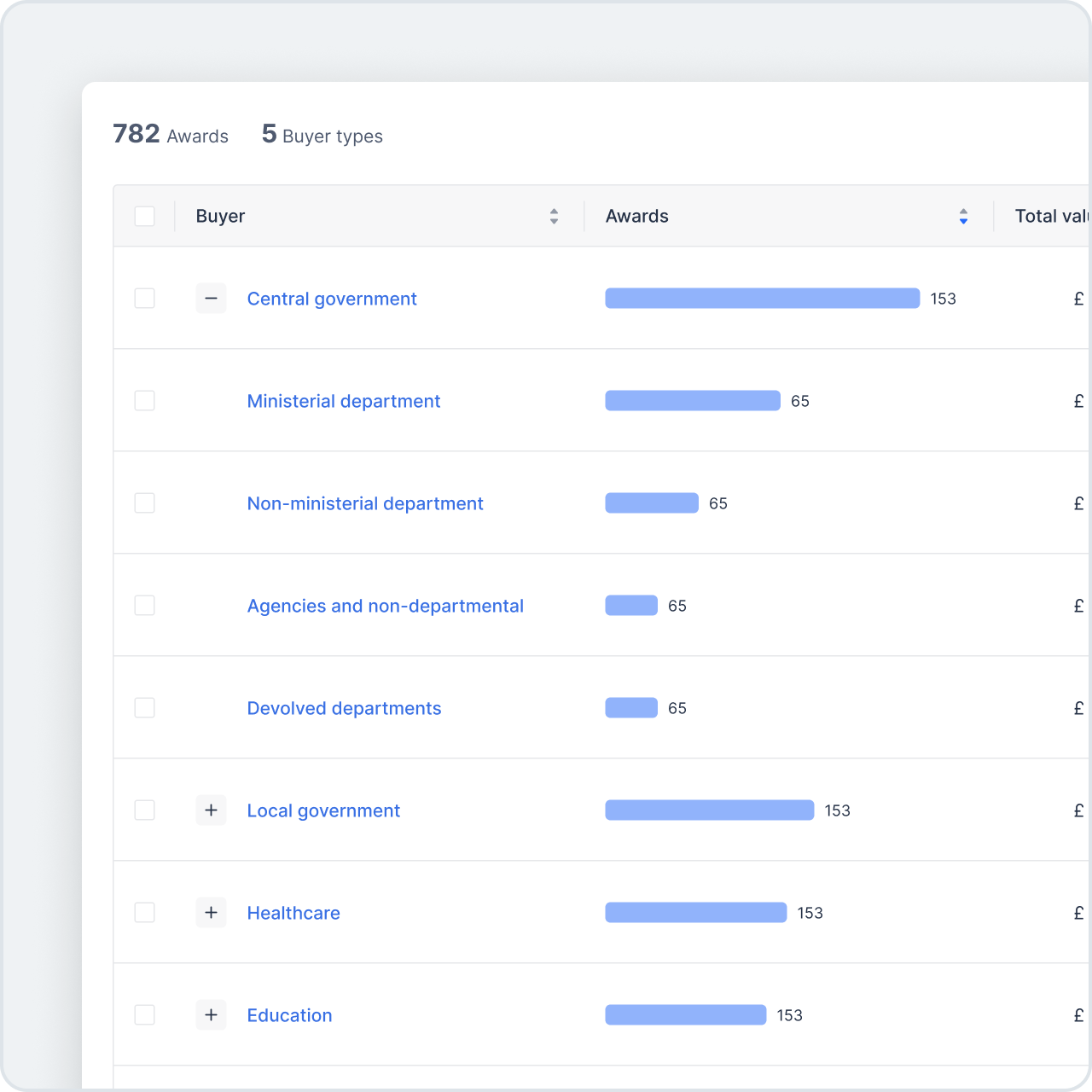 Real-time public sector buyer insights