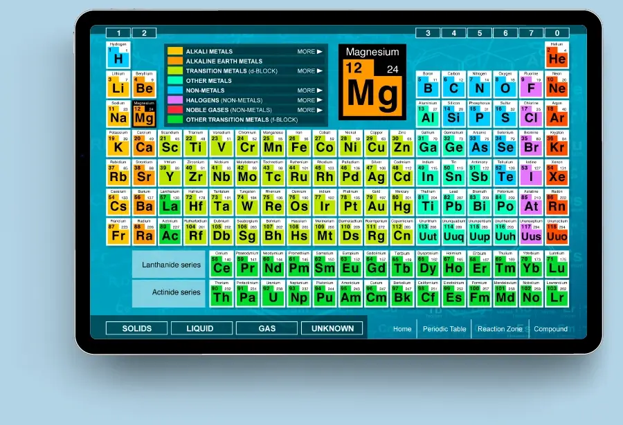 Syngenta periodic table