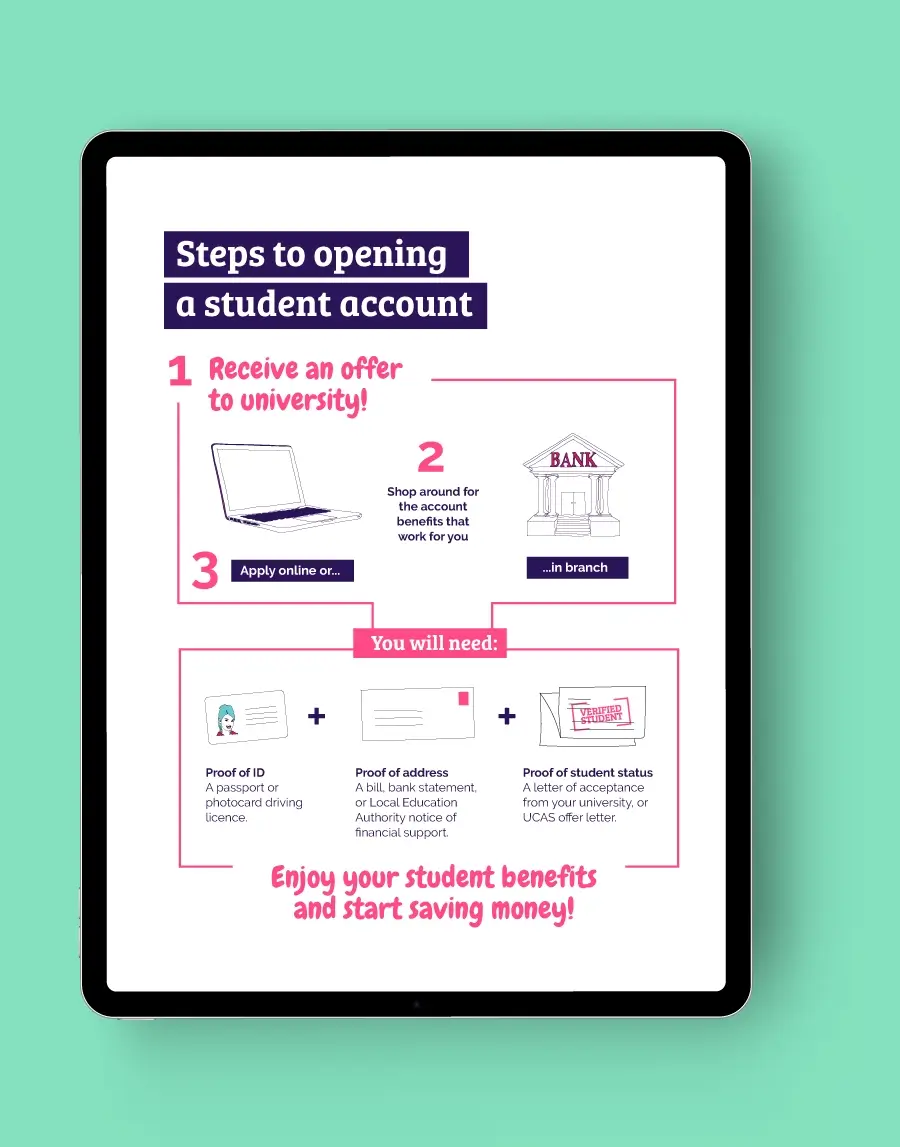 Student account infographic
