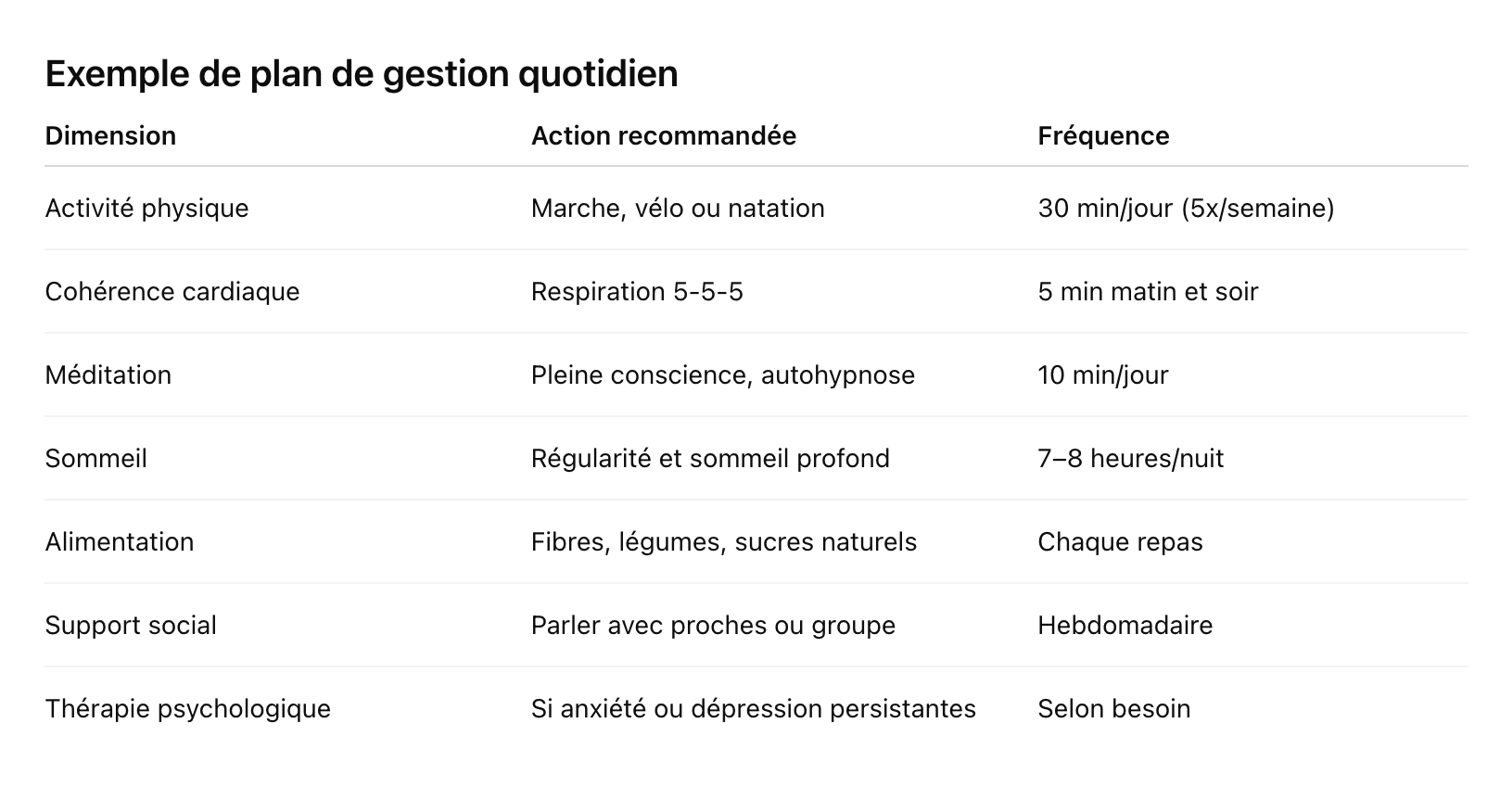 Plan de gestion pour réduire le stress