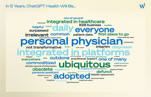 Healthcare’s 2026 Inflection Point: Predictions from Leaders at Wing at JPM